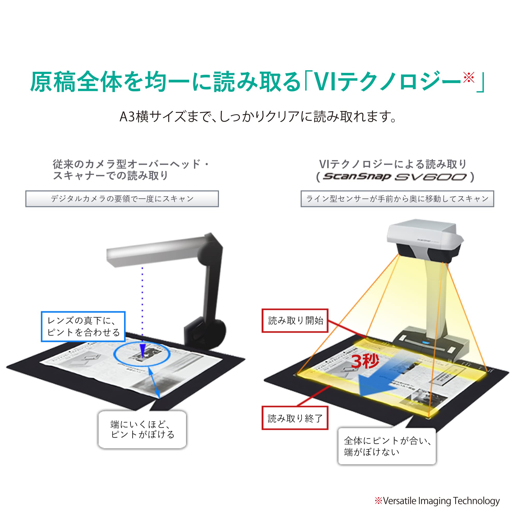 Amazon | 富士通 PFU ドキュメントスキャナー ScanSnap SV600 (A3 非  