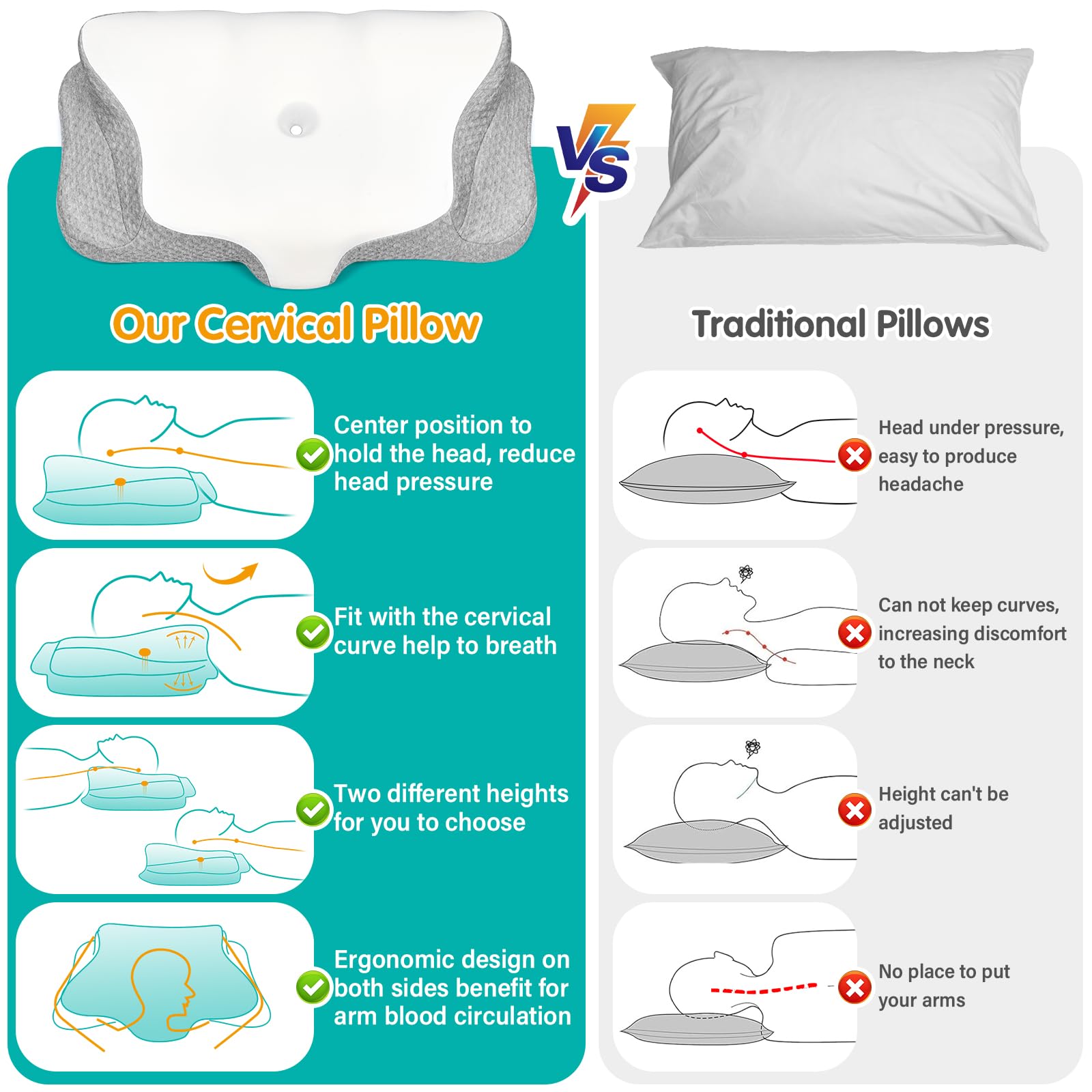 Ehomfory Cuscino Cervicale per Collo e Spalle, Cuscino in Memory Foam Sagomato, Cuscino Ergonomico con Supporto per il Collo per Chi Dorme di Lato, Schiena o Pancia in Giù