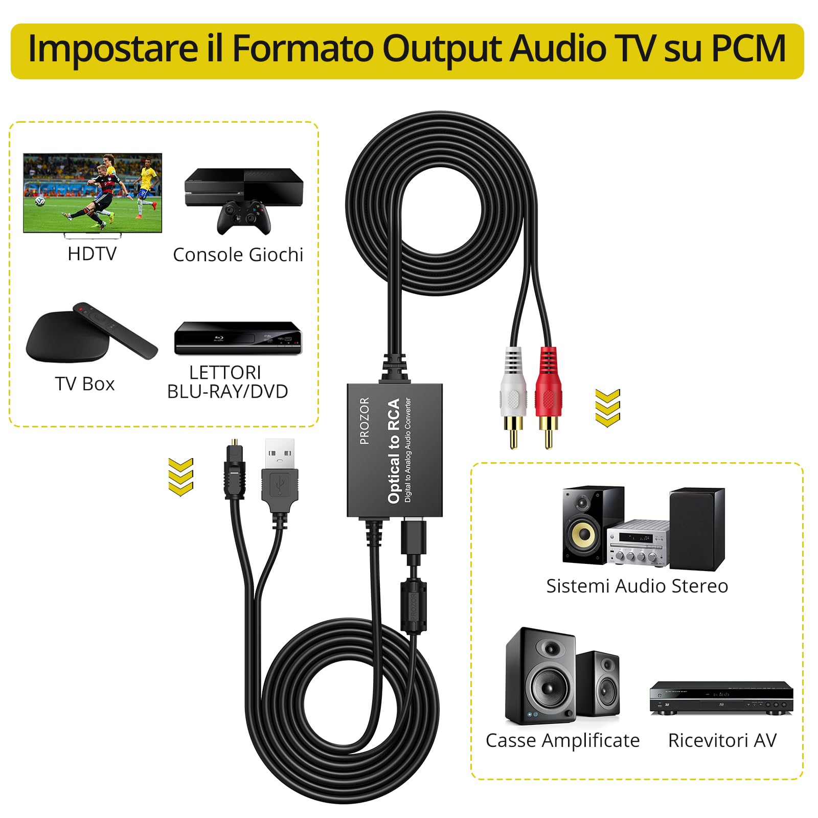 PROZOR DAC 2.1m SPDIF a RCA 192KHz/24bit Adattatore Ottico Toslink a AV Convertitore Audio Digitale a Analogico