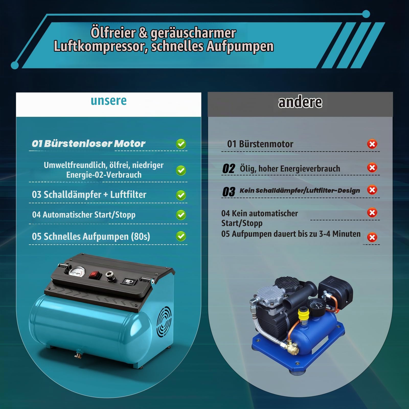 Akku Kompressor Druckluftkompressor Kompatibel mit Makita 18V, 8L Luftkompressor 8bar Arbeitsdruck mit Batterieanzeige Bürstenloser Motor, Schnell Aufblasen (Ohne Batterie & Ladegerät)