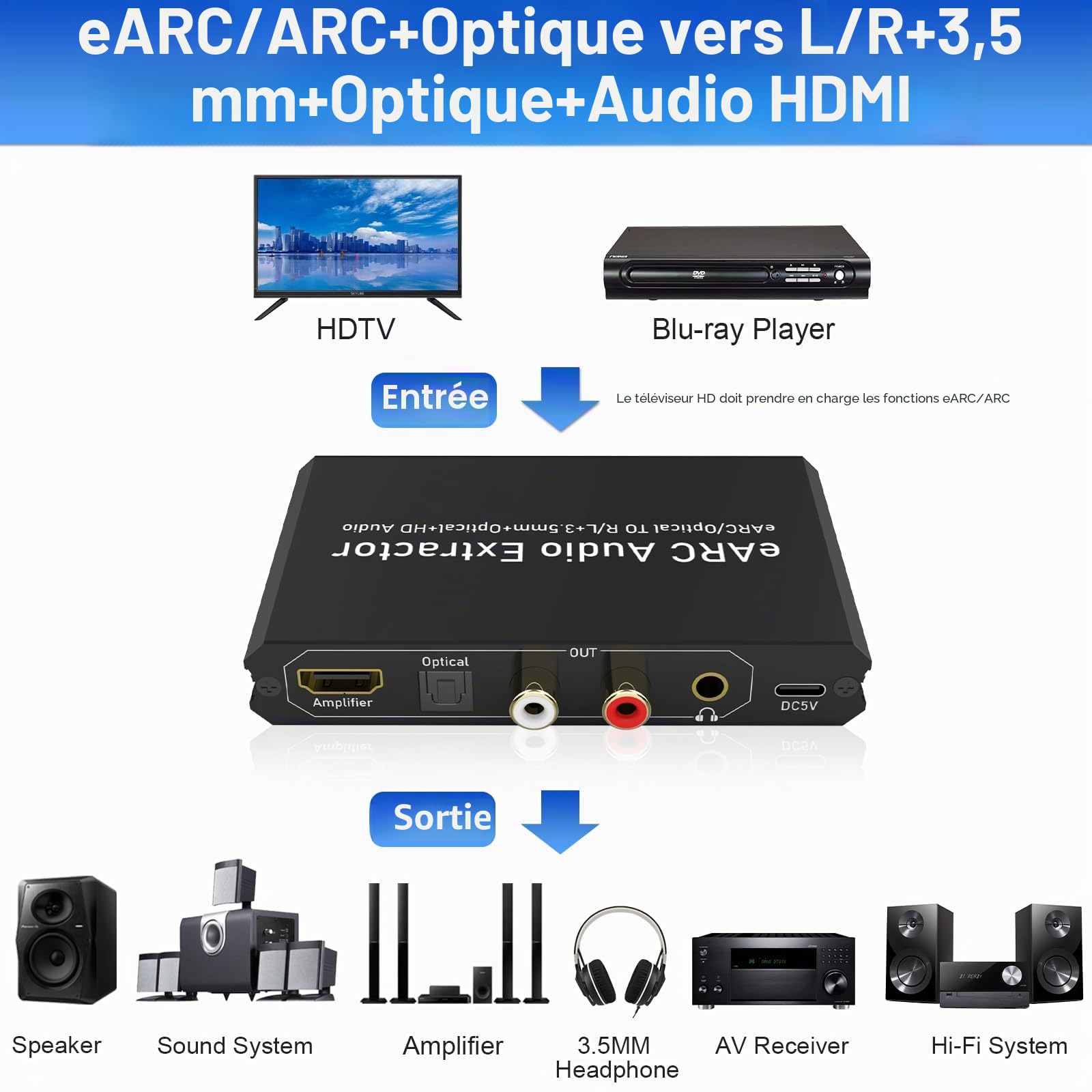 Tendak 192 KHz eARC/ARC Extracteur audio convertisseur audio numérique-analogique HDMI eARC/ARC+optique vers HDMI+L/R+stéréo 3,5 mm pour amplificateur d'enceintes de barre de son HDTV et casques audio