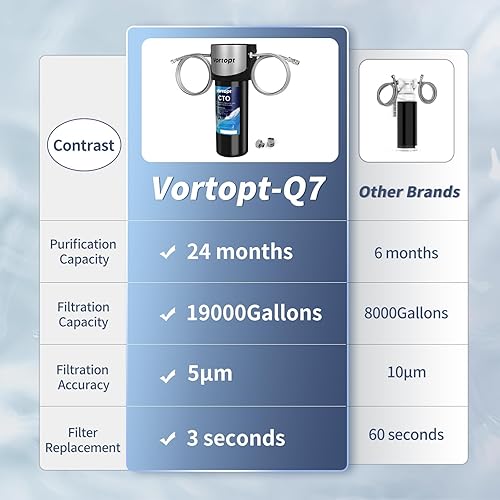 Miniatura 4 de Vortopt Q7 - Sistema de filtro de agua para debajo del fregadero, reduce el cloro, el plomo, el mal sabor y el olor, filtro de agua debajo del