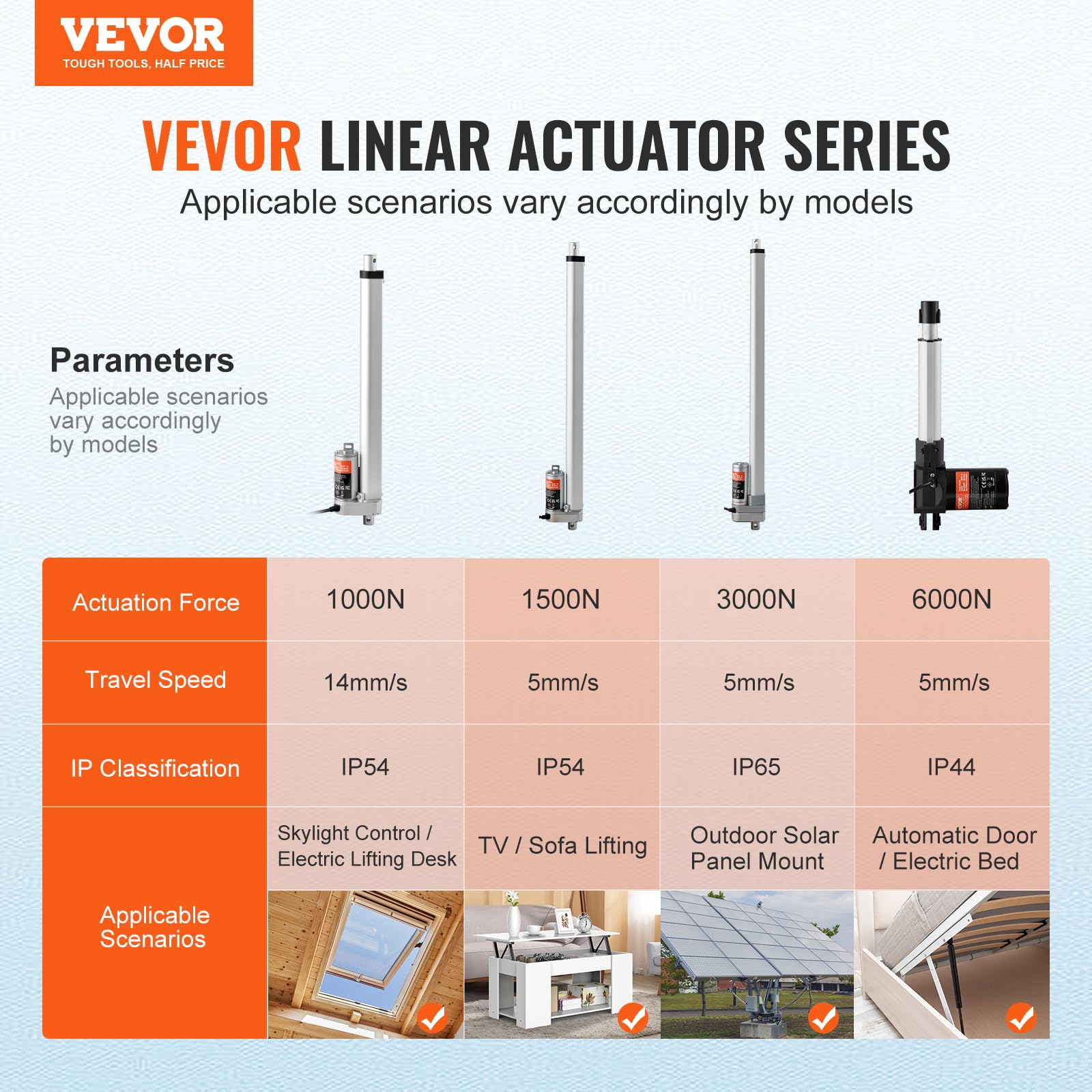 VEVOR Actuador Lineal 12V 300mm 220 lbs 1000 N 14 mm/s IP54