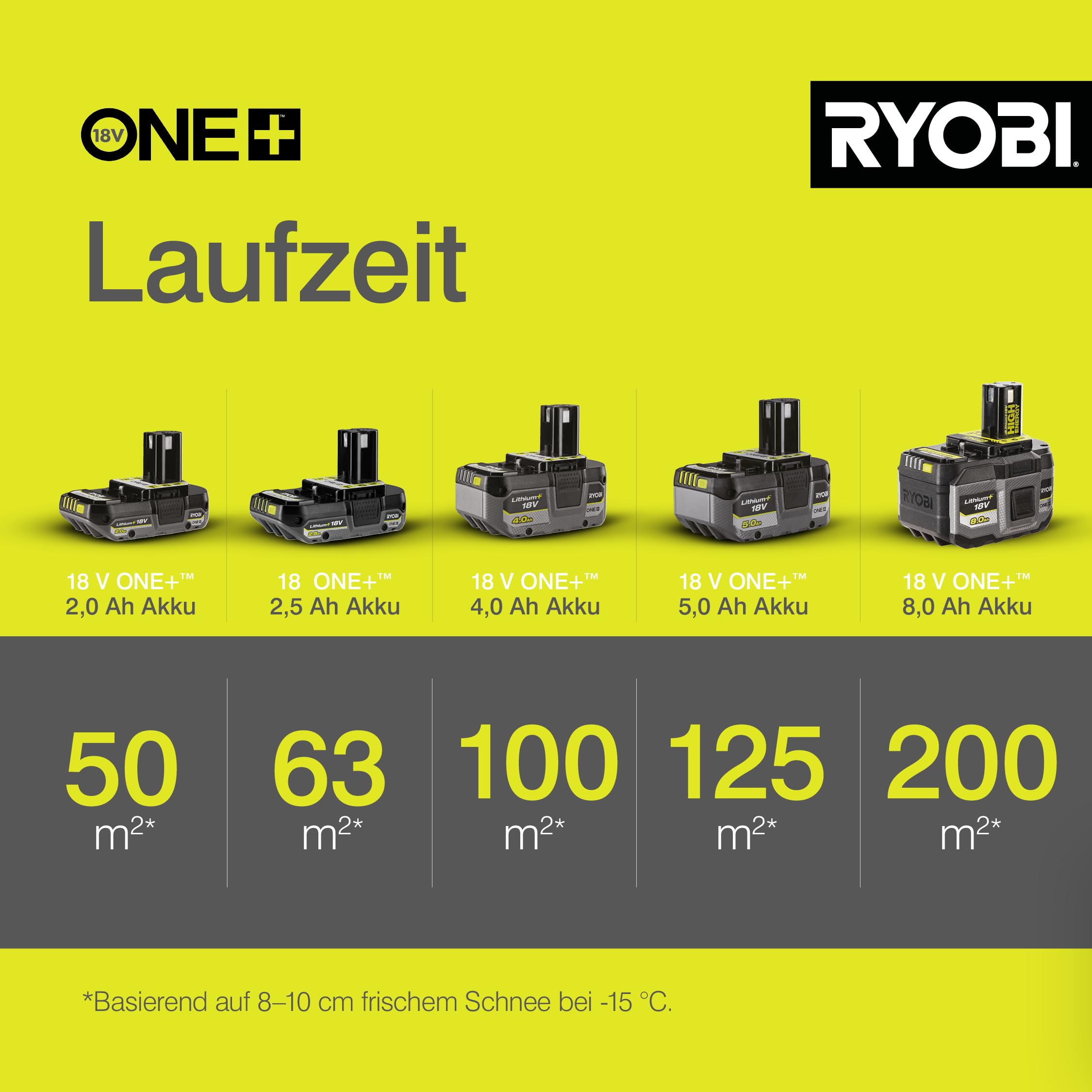 RYOBI 18 V ONE+ Akku‐Schneefräse RY18ST25A‐0, Räumbreite 25 cm, ohne Akku und Ladegerät