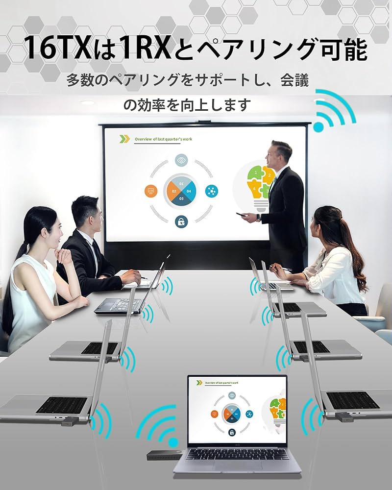 FAIRBEE 4KワイヤレスHDMI 送受信機4K@30Hz無線伝送 Amazon | FAIRBEE ワイヤレス HDMI 送受信機 セット4K、小型無線