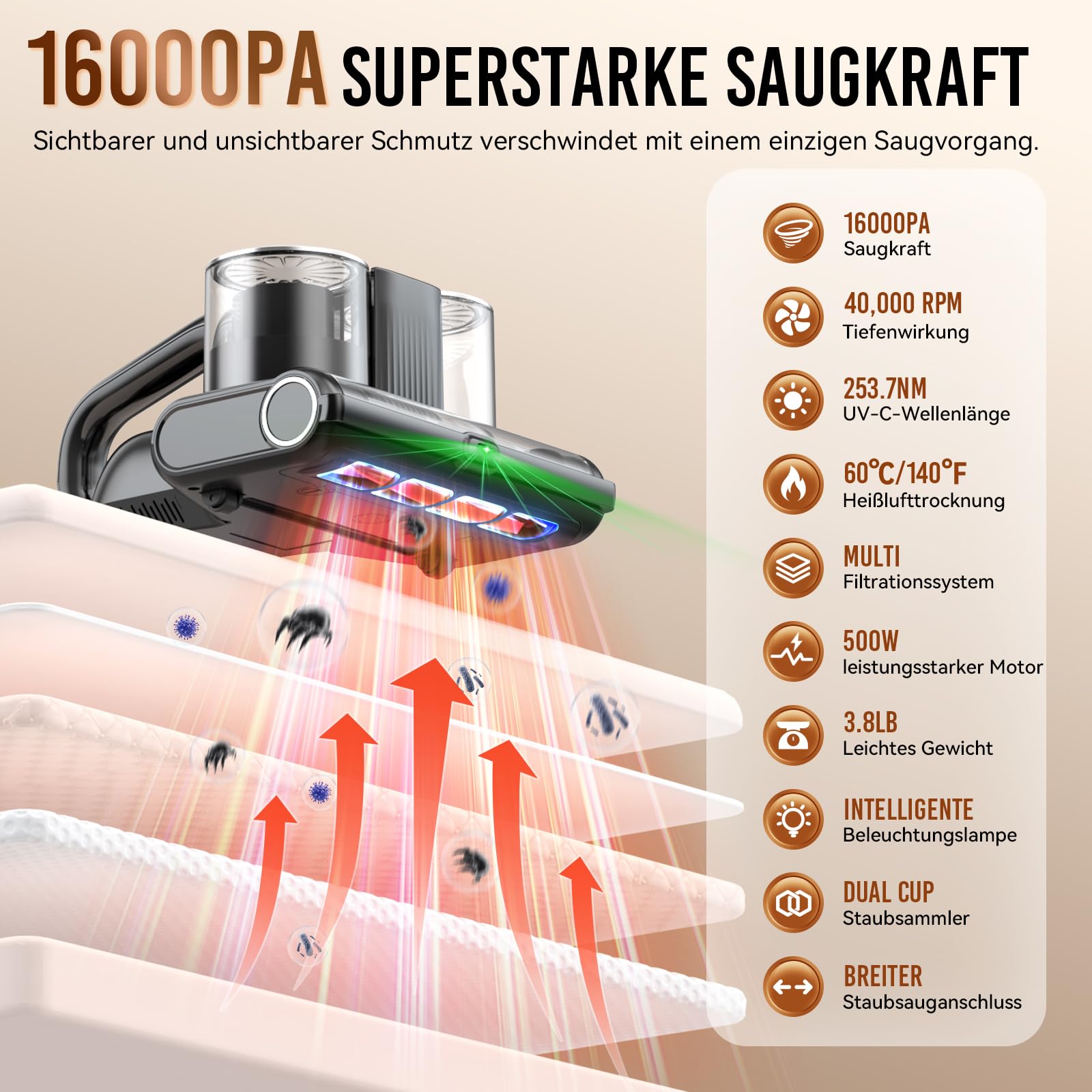 Milbensauger für Matratzen mit UV-Licht, 16Kpa, 500W Bettstaubsauger Matratzenreiniger