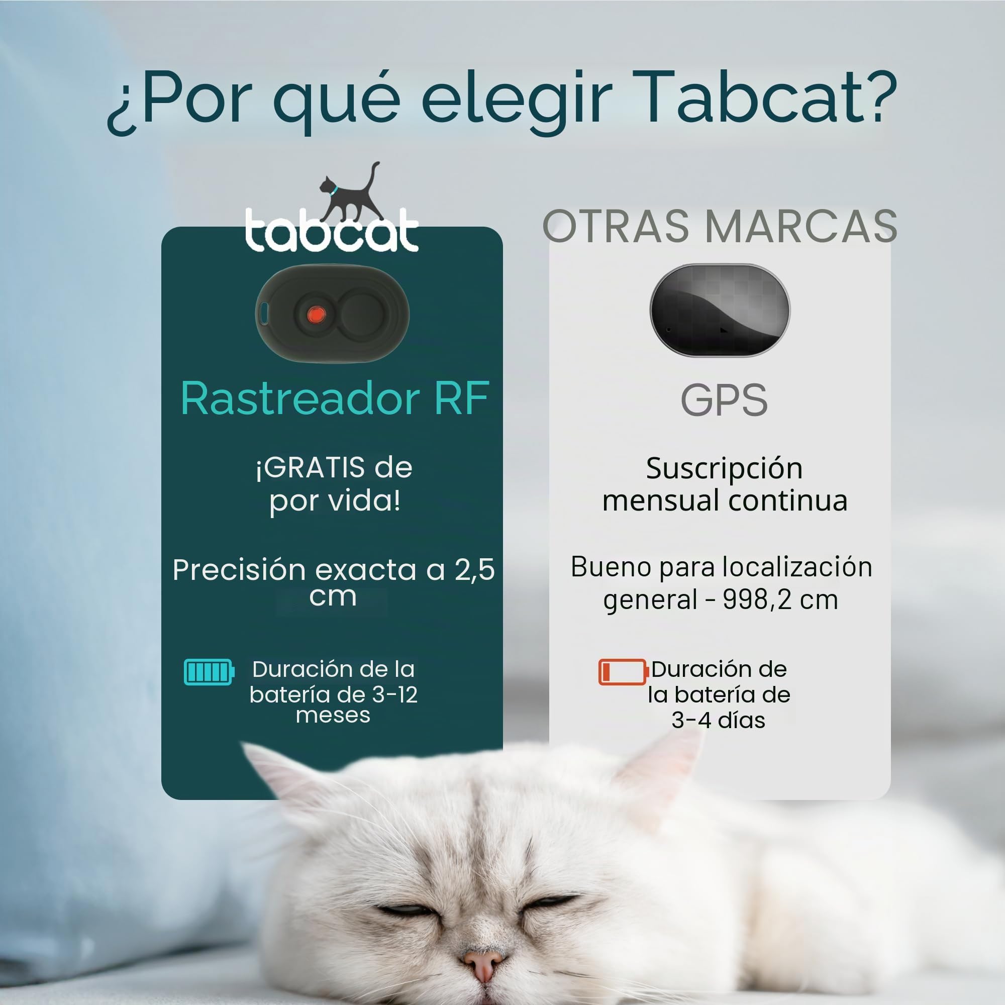 Tabcat V2 Localizador para Gatos - Más Preciso Que el GPS - Sin Suscripción Mensual - 2 Dispositivos de rastreo y 2 Fundas Protectoras - para Gatos de Interior/Exterior - Pequeños y Ligeros