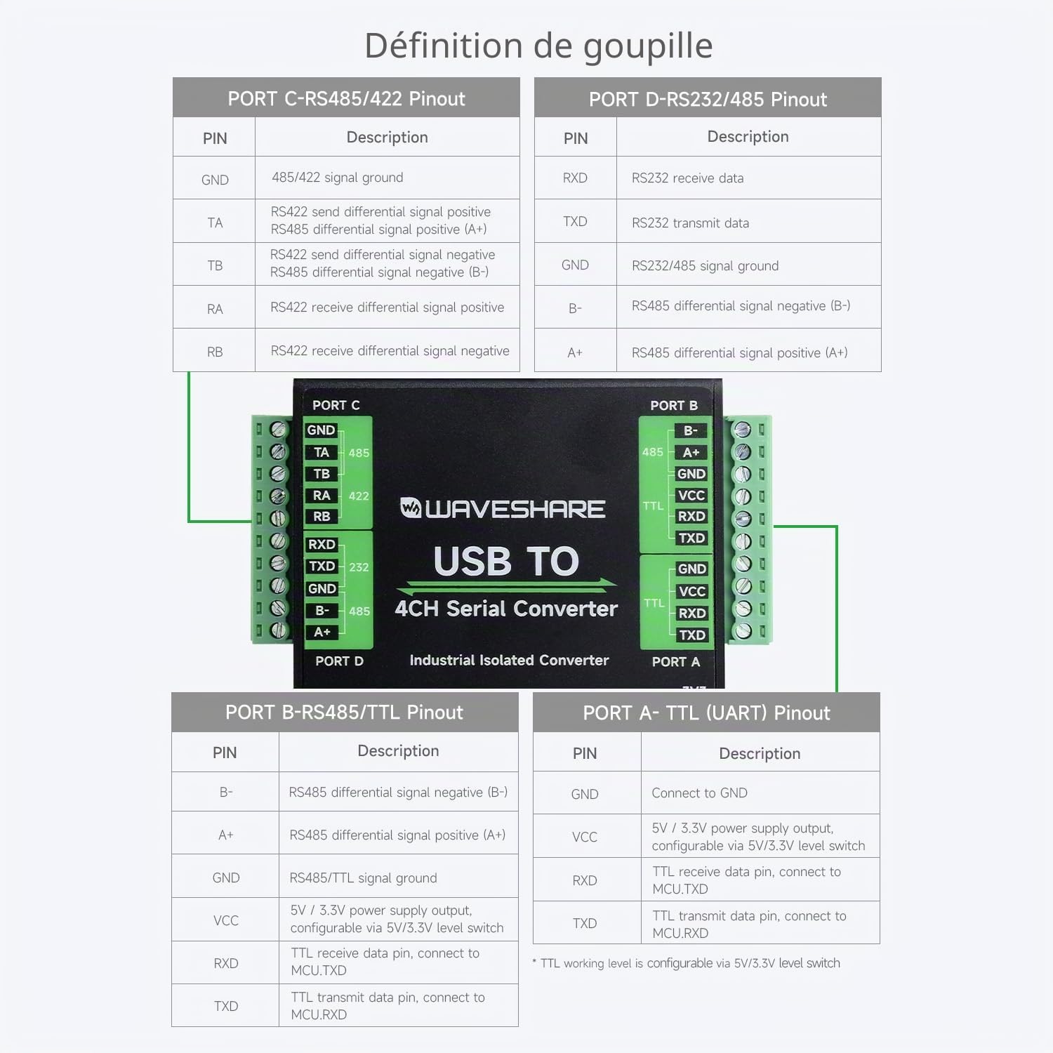 Waveshare Industrial USB to 4-Ch Serial Converter, Original FT4232HL Chip, Supports USB to RS232/485/422/TTL, Multiple Devices Applicable, Multi-OS Compatible