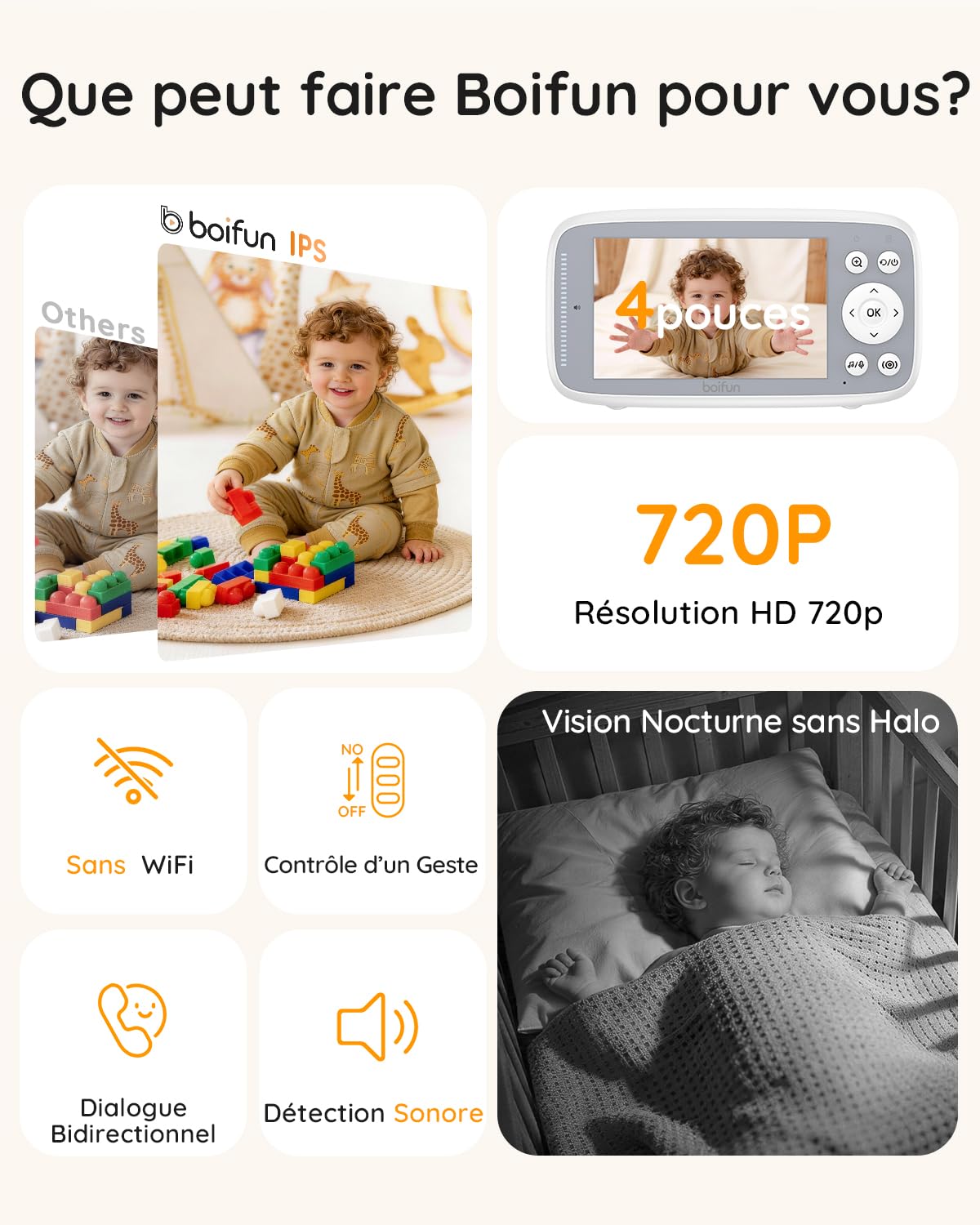 Boifun Babyphone Camera Bebe Surveillance sans WiFi, Vision Nocturne Infrarouge Invisible,4 Pouces, HD 720P, Interphone Bidirectionnel, Berceuses, Détecteur Température/Son, Zoom 3x, Rappel de Biberon