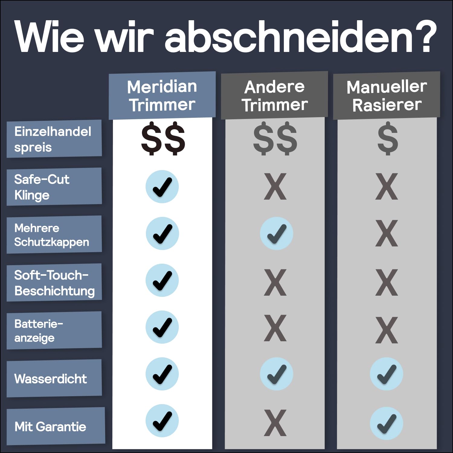 MERIDIAN Ocean Original Intimrasierer Mann, Bodygroom Herren, Körperhaartrimmer, Body Trimmer Herren, Schamhaar Rasierer Männer, Elektrischer Trimmer, Nass Trocken Groomer Blau Pflege Set Männer