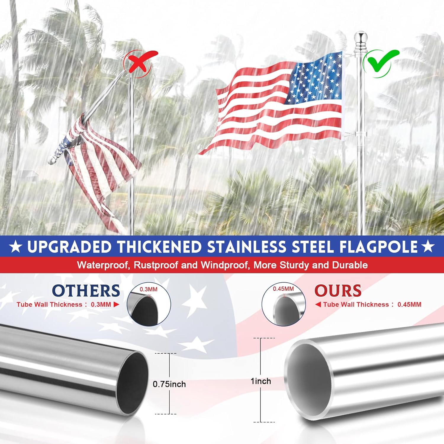 REERON House Flag Pole Kit, 5 FT Metal Spinning Flag Poles Kit, 1" Tangle Free Stainless Steel Flagpole with 360° Flagpole Rings & 2-Position Bracket for Outside House Porch Wall Mount for 3x5 Flag - Image 3