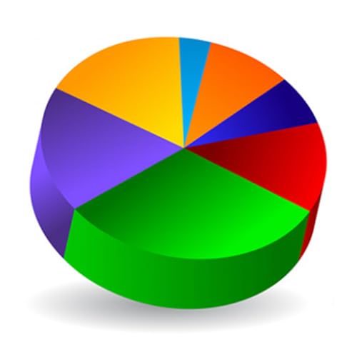 Pie Chart Maker
