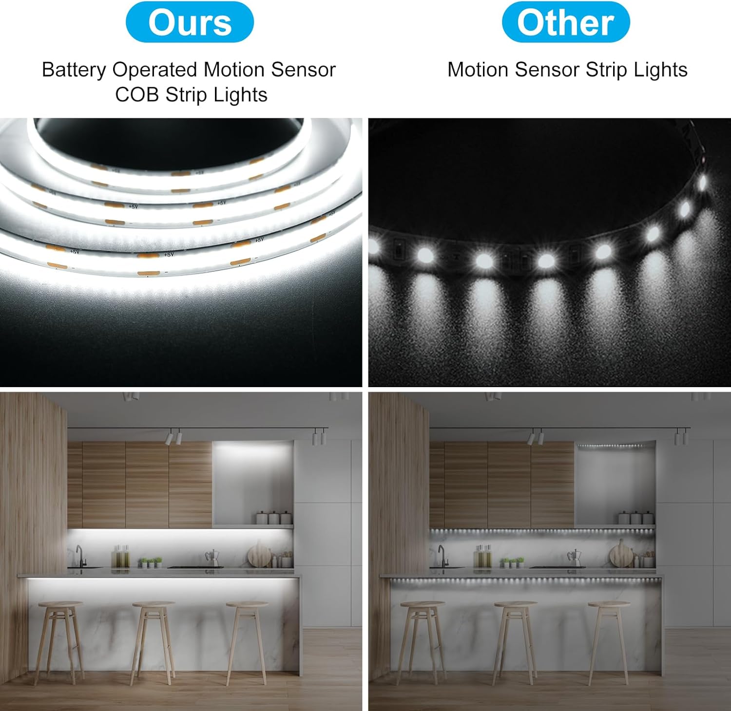 DBFAIRY 2 Pack COB Motion Sensor Strip Light Battery Operated, 6.6Ft 640 LED Cabinet Strip Lights High Bright with Sensor Lighting Mode for Wardrobe Stair Pantry Counter Cabinet Bed,6000K White