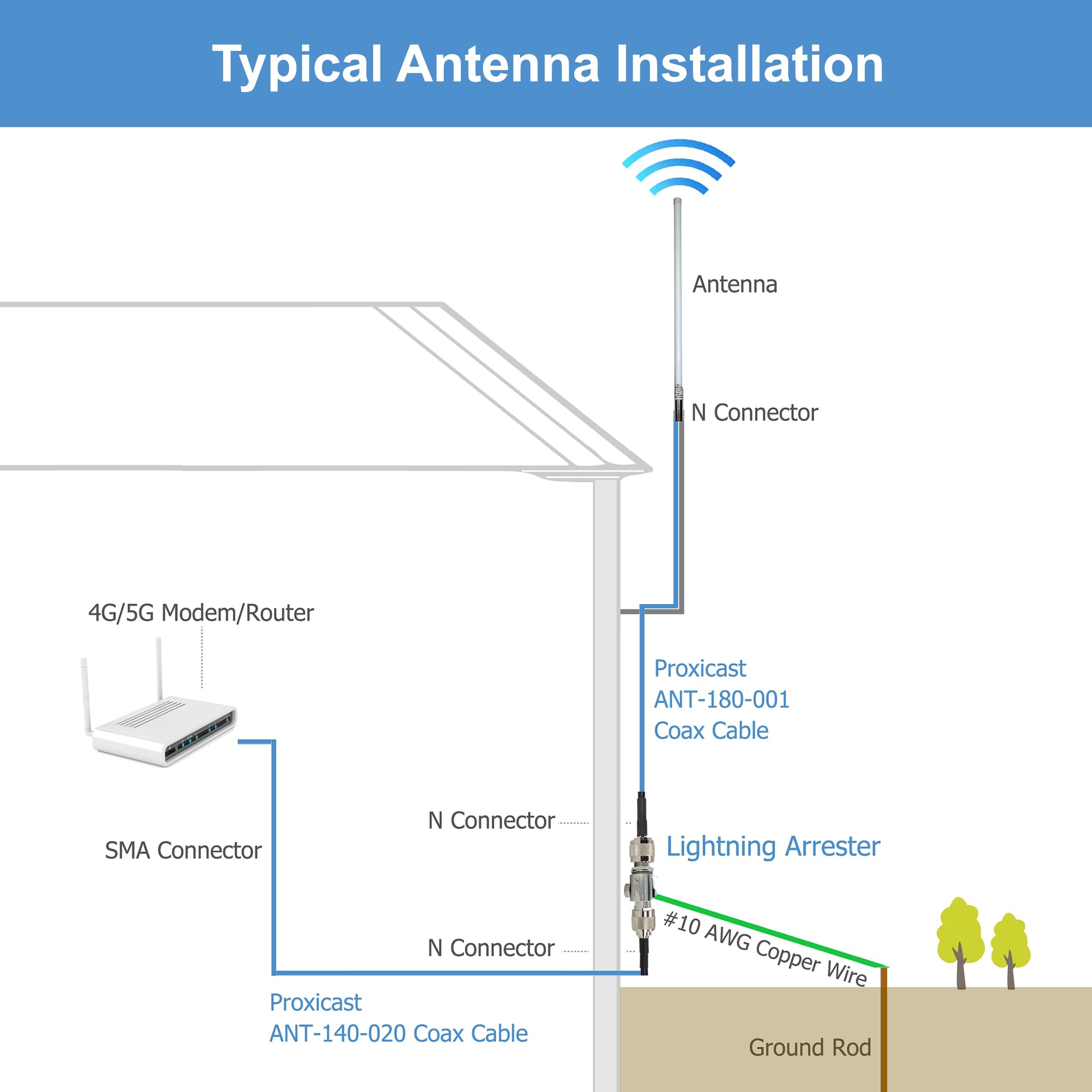 Cable alargador de 50 Ohm de Baja pérdida para Antena SMA Macho a SMA Hembra – Extensor de Cable de Antena para Radio 3G/4G/LTE/Ham/ADS-B/GPS/RF (no para TV o WiFi)