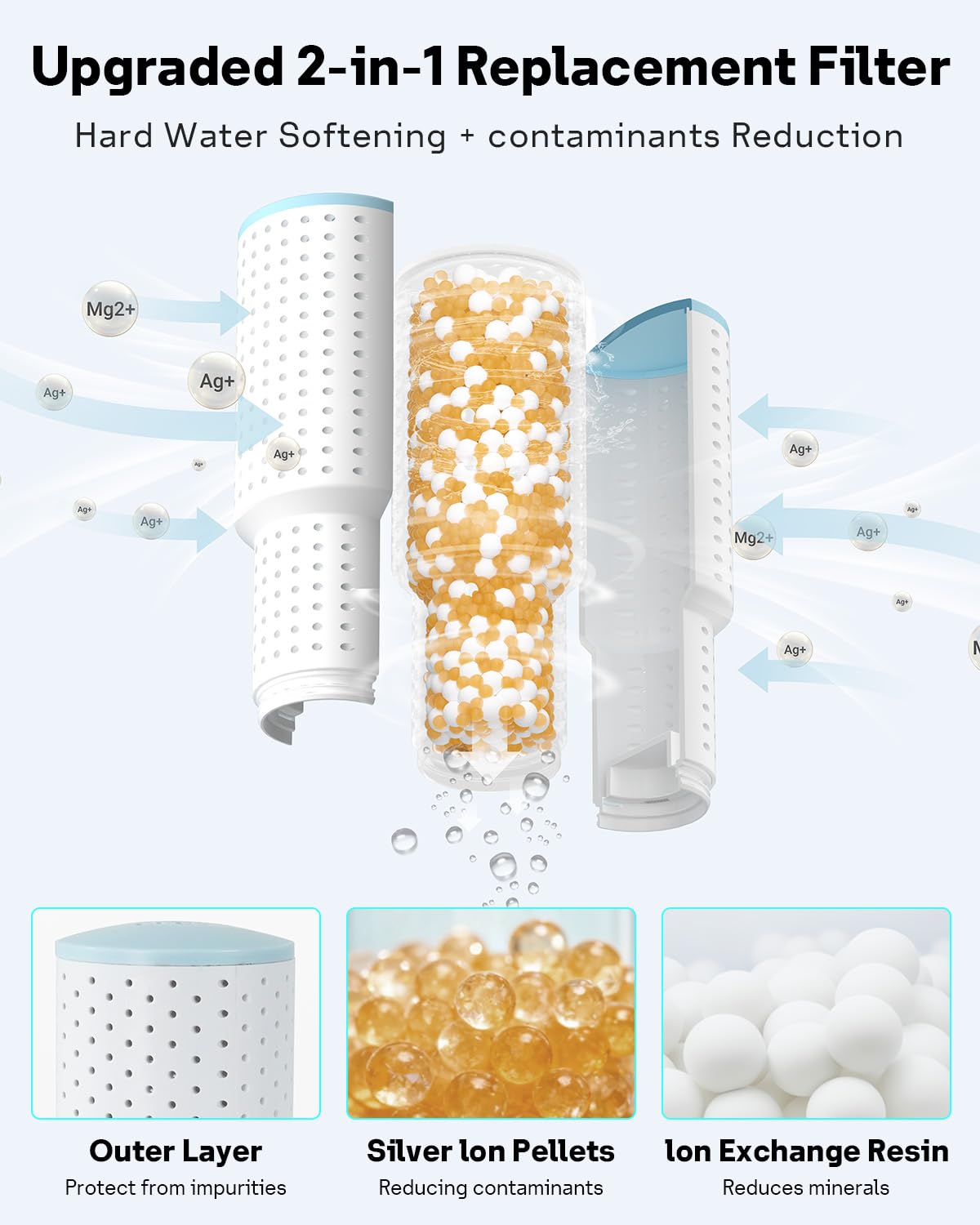 Leemone 4-Pack Humidifier Demineralization Cartridge Compatible with Dreo Humidifiers HM311/311S, HM306, HM409S, Prevents Hard Water Build-Up, Filters Mineral Deposits, Eliminate White Dust, renew2 — view 3