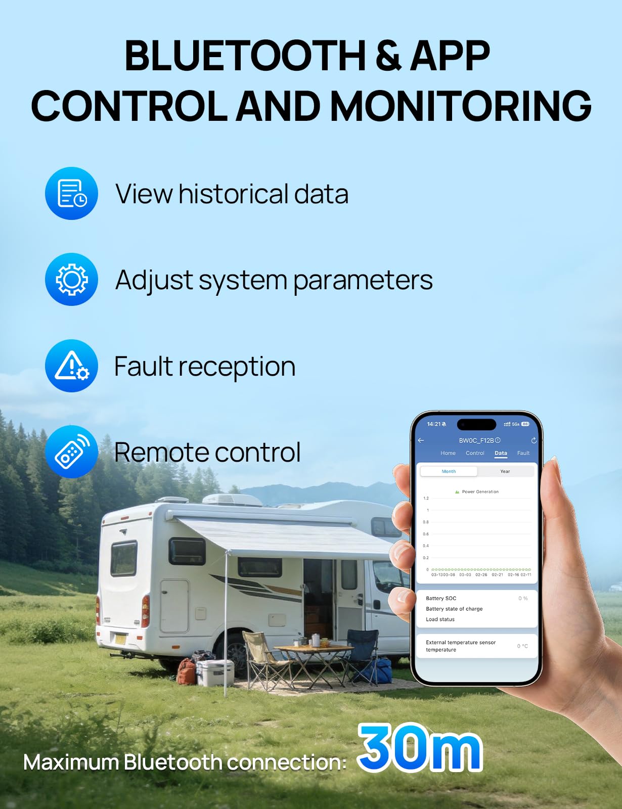 ECO-WORTHY Regulator ładowania MPPT 20 A, 12 V/24 V z automatycznym wykrywaniem, Bluetooth, aplikacją i wyświetlaczem, kompatybilny z akumulatorami ołowiowo-kwasowymi/SLA/FLD/LFP, odpowiedni do