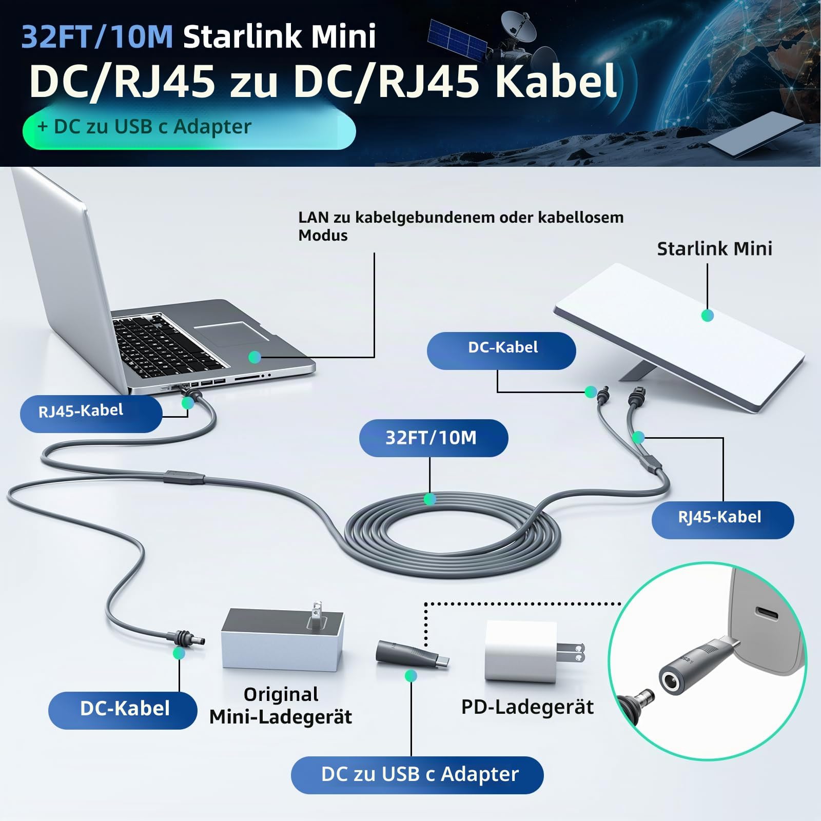 für Starlink Mini Cable 10M - DC/RJ45-auf-DC-/RJ45-Kabel, mit DC auf USB-C-Adapter, wasserdichte Ersatz-Verlängerung, für Starlink-Mini-Stromkabel-Zubehör