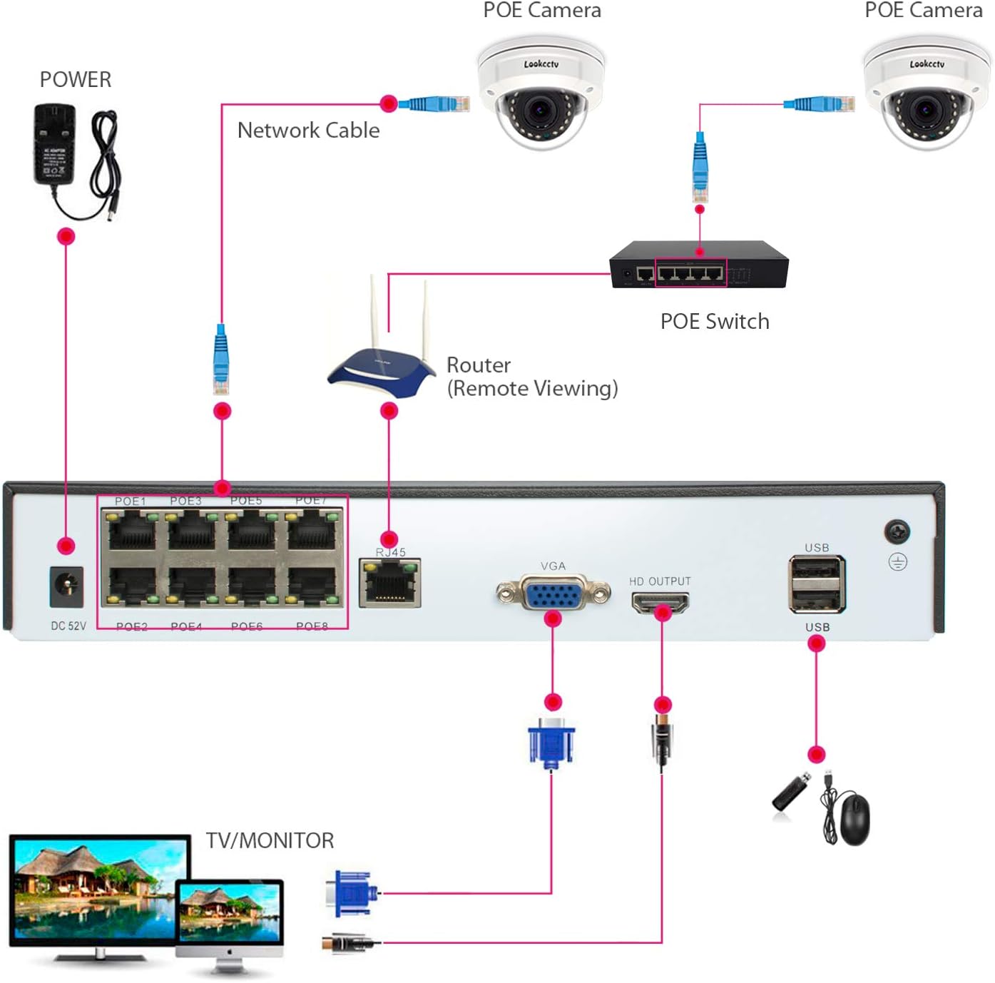 ❤ Crazy Deals lookcctv 16CH POE NVR (1080p/3MP/4MP/5MP) Network Recorder-Supports up to 16 x 5MP IP Cameras HD 24/7 Surveillance Recording Home Security Camera System Video Recorder-No Hard Disk Holiday Deals 🛒 lookcctv 16CH POE NVR (1080p/3MP/4MP/5MP) Network Recorder-Supports up to 16 x 5MP IP Cameras HD 24/7 Surveillance Recording Home Security Camera System Video Recorder-No Hard Disk