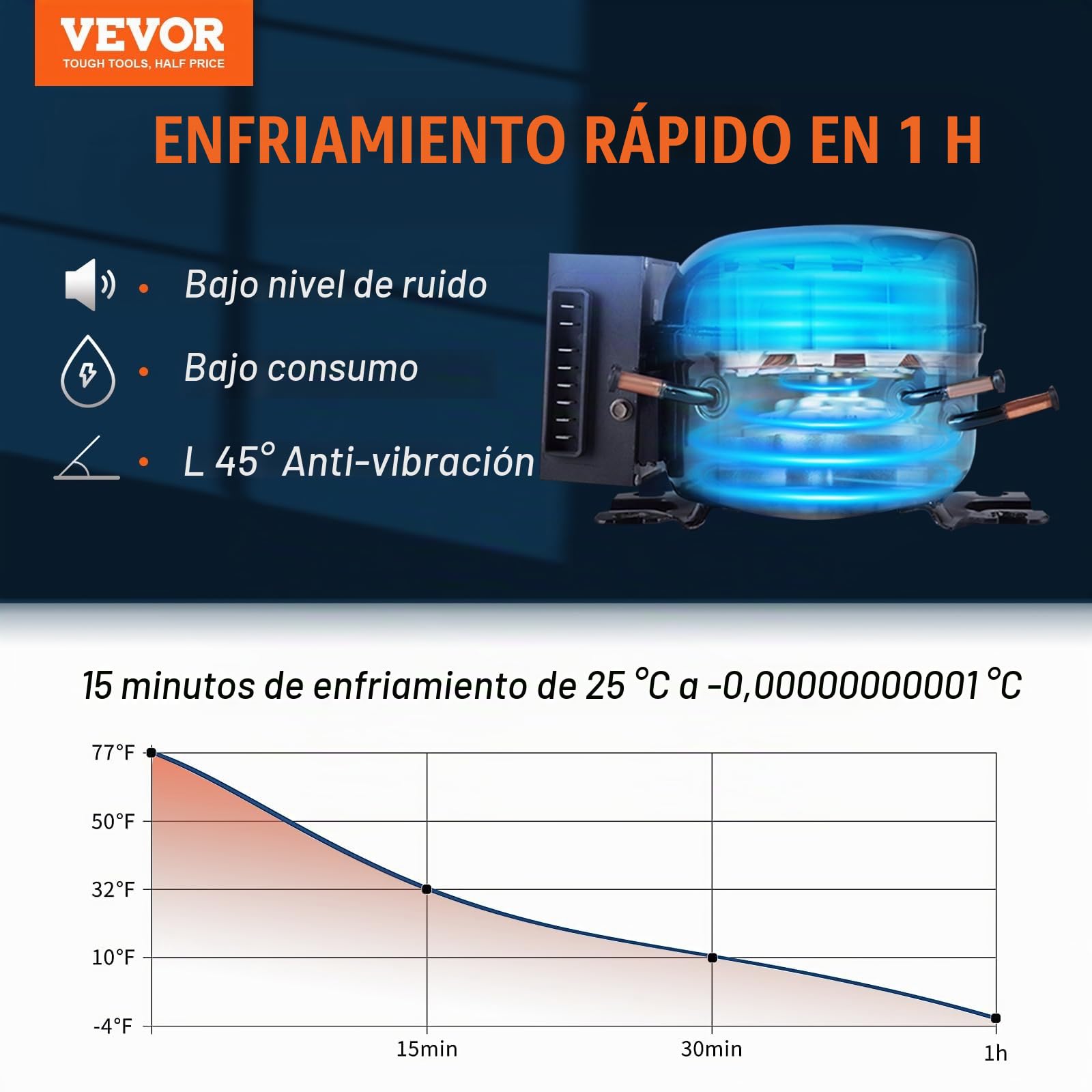 VEVOR Nevera Eléctrica Portátil de 20 L Nevera Portátil para Coche 12/24 V CC 100-240 V CA Nevera de Una Zona para Coche 0,6 kW.h -20 °C a 10 °C Congelador Ajustable para Camión Barco Camping