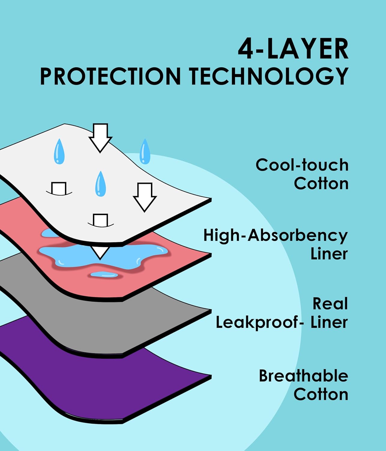 Teen Girls Period Underwear, Menstrual Leak-Proof Heavy Flow Absorbency Washable Protective Cotton Panties 4 Pack - Image 4