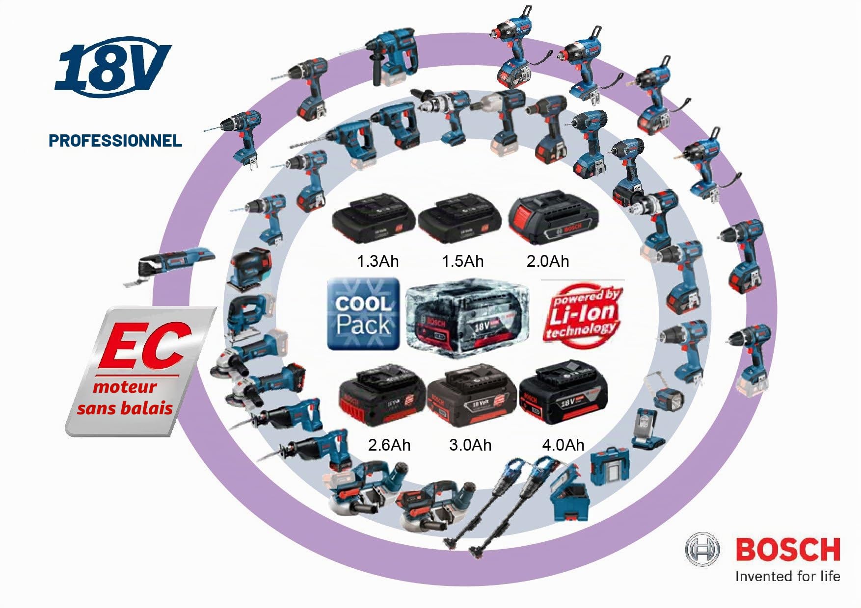 Bosch 060158J302 Scie sauteuse sans fil 18 V (outil seul, sans batterie)