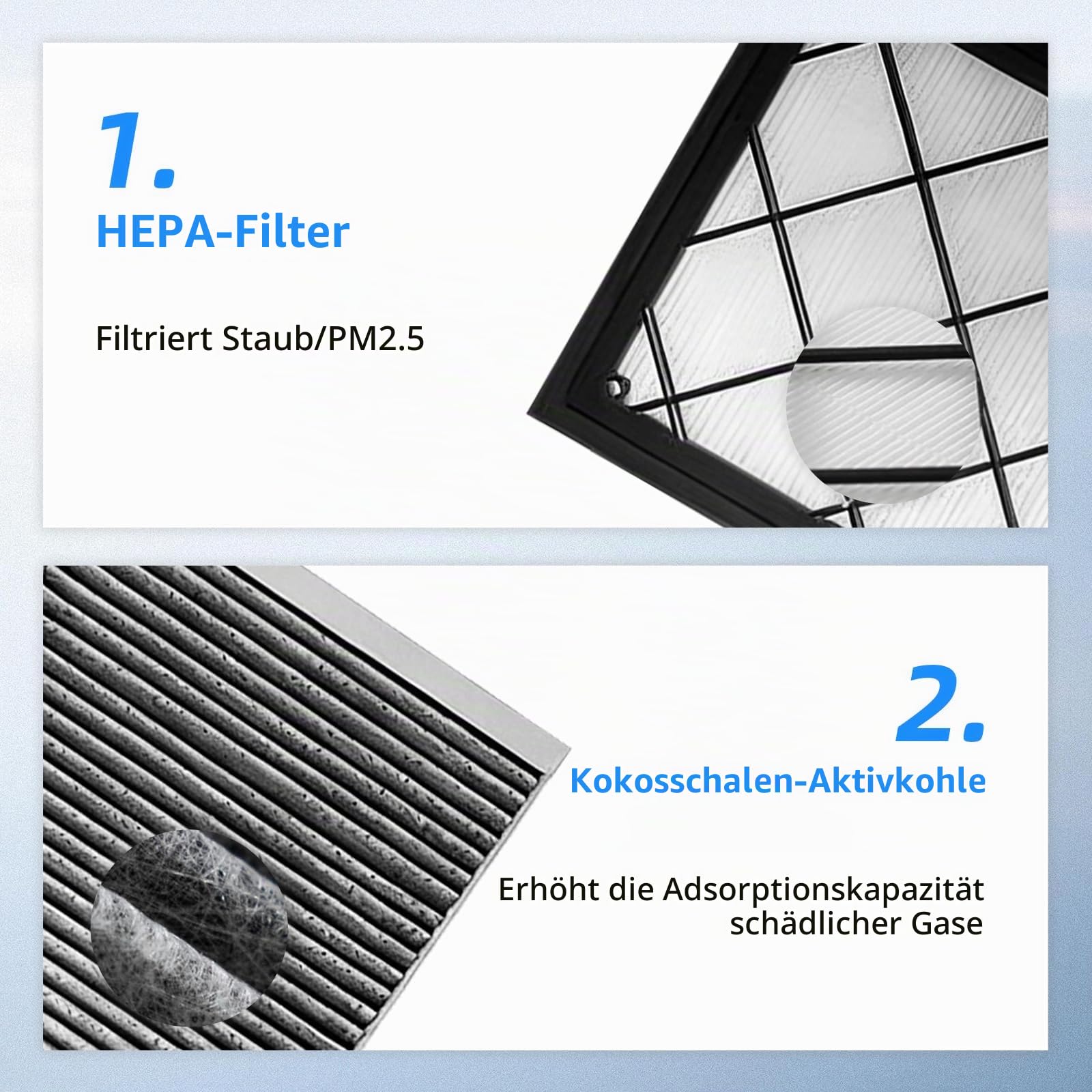HEPA Aktivkohle kompatibel mit Tesla Model Y (2020-2026), Ersatzluftfilter | für Juniper, mit 5-Schichten-Filtration, 95% PM2.5 Effizienz - Innenraumfilter für Klimaanlage(4er-Pack)