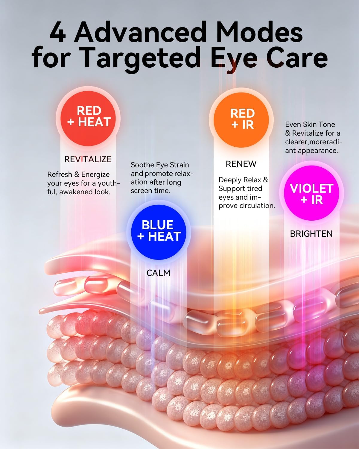 Red Light Therapy for Eyes– Heated LED Eye Mask, 4 Modes (Red, Blue, Infrared, Violet), 3 Brightness Levels & Timer | Eye Massager for Fatigue Relief, Dark Circles & Skincare (White) - Image 3