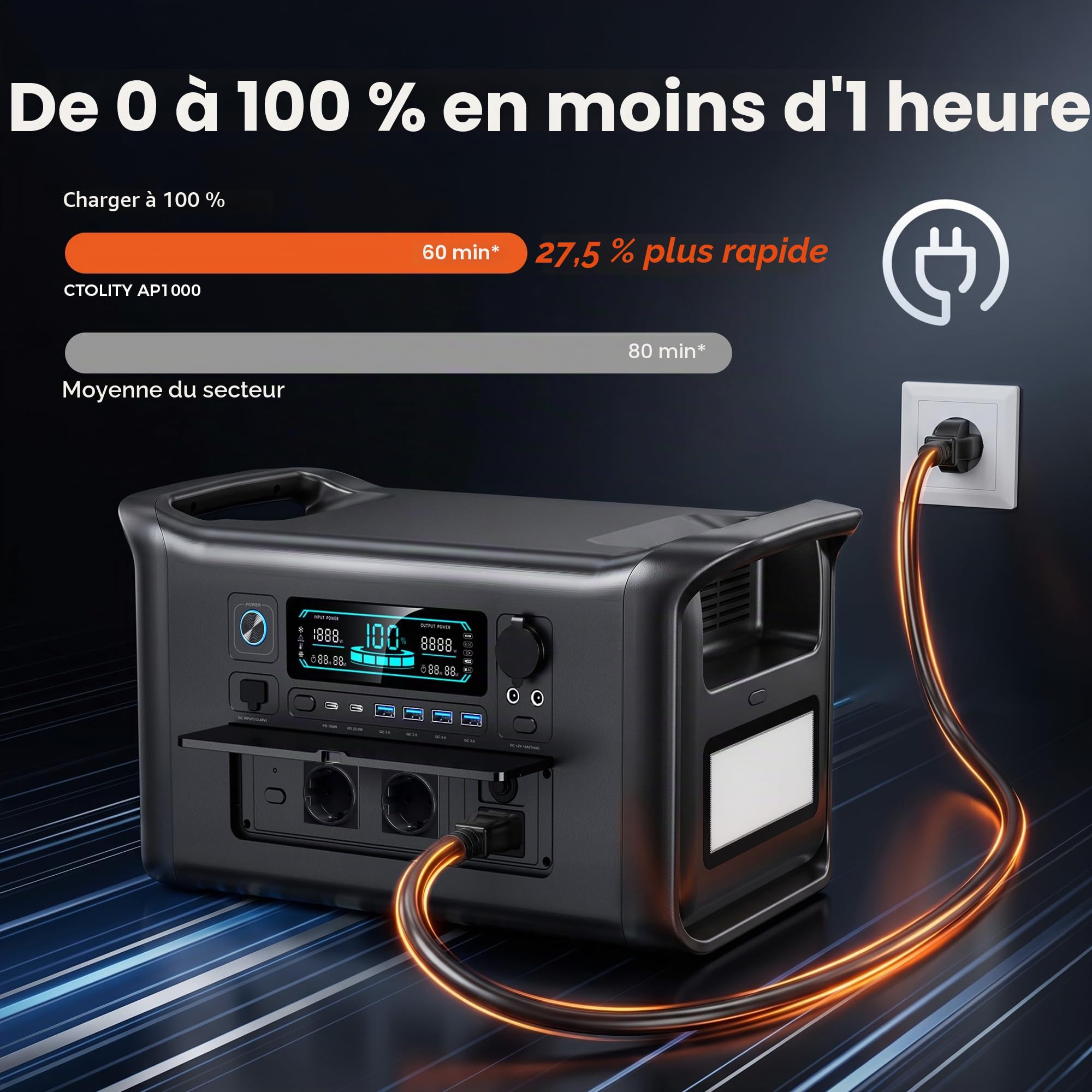 AP1000 Generateur Electrique Portable, 1024Wh Batterie LiFePO4 Station électrique, Recharge de 0-100% en 70 Min, CA 1800W 220V Groupe Electrogene Solaire pour Camping, Voyage Maison/Bureau