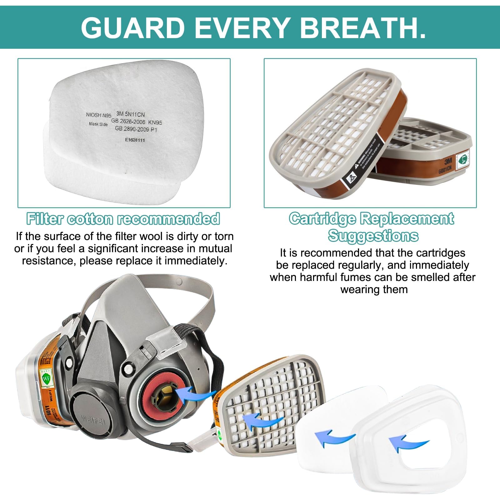 6001 Filtros de Protección Respiratoria, Filtros Algodón Particulado, Cartuchos y Filtros para Respirador Anti Polvo, Compatibles con 6100/6200 / 7501/7502 / 6502/6800 3M Filters(88)
