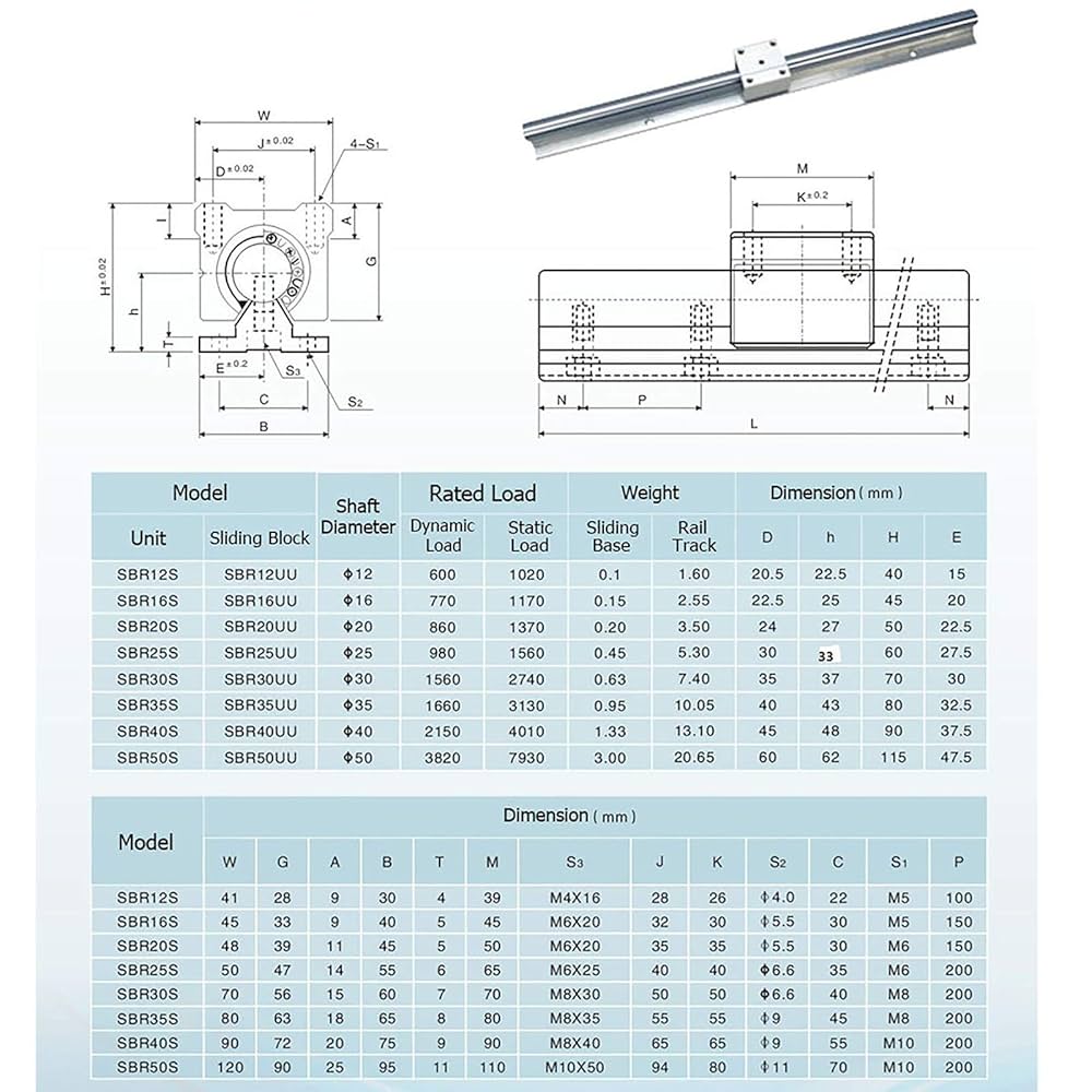 Amazon | GUWANJI リニアレール SBR12 1000mm リニアガイド