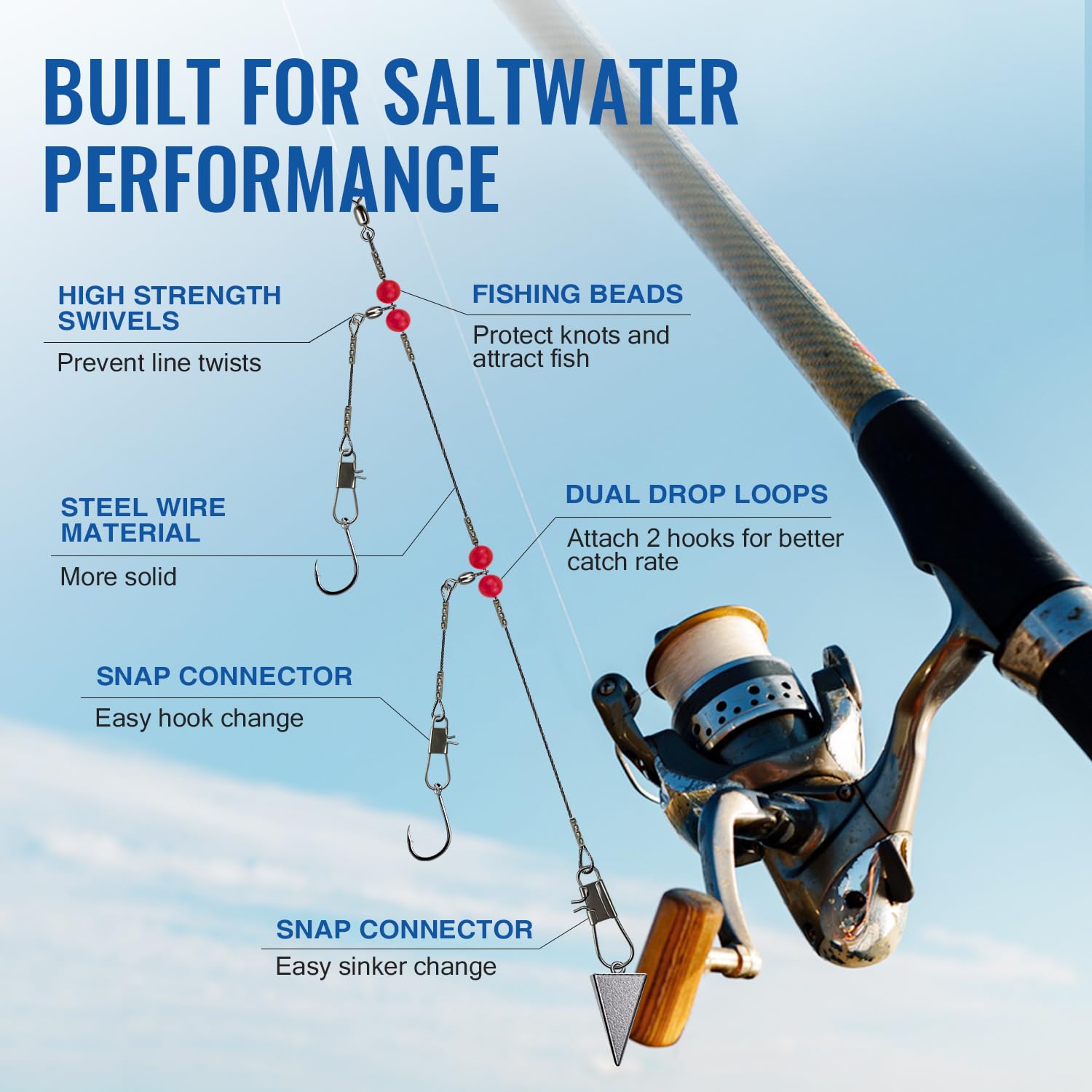 Narcissus Double Drop Saltwater Fishing Rig – Wire Bottom Rigs : Sports & Outdoors