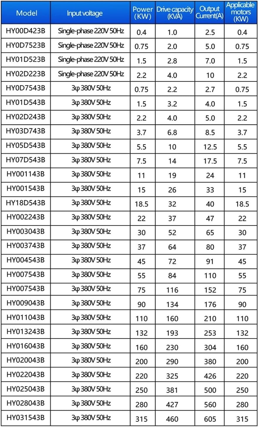 Table of VFD models and their specifications including input voltage, power, drive capacity, output current, and applicable motors.