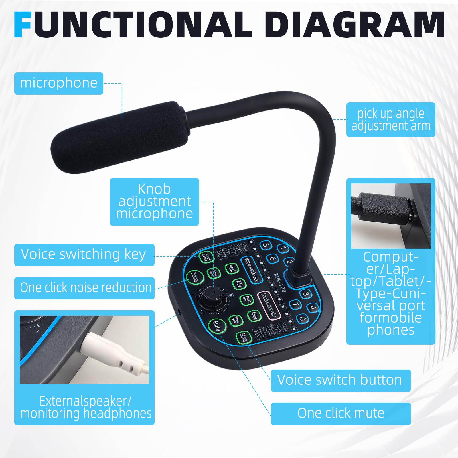 Flylin Microphone Voice Changer, Handheld Dual Port Real Time Voice Modulator Voice Disguiser Microphone with Adjustable Knob for Game Recording Phone - Image 2