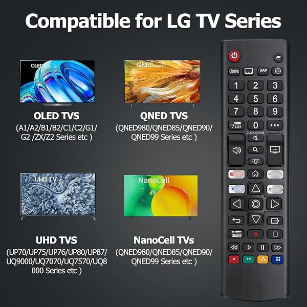 LG TV Remote Control Replacement, Universal TV Remote for All LG LED OLED LCD Webos 4K 8K UHD HDTV HDR Smart TVs β Compatible with AKB75095308, AKB75095307, AKB7415324 and More - 3