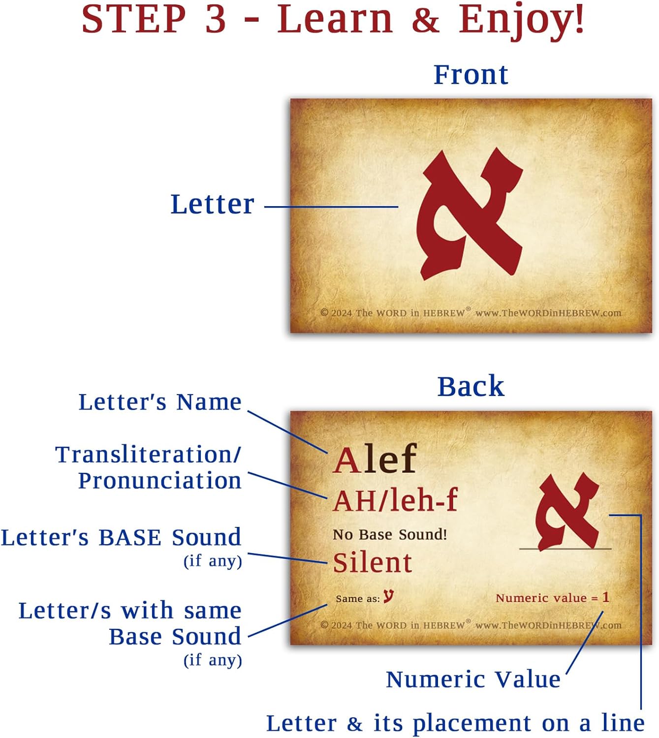 Hebrew Alphabet Flash Cards by The WORD in HEBREW