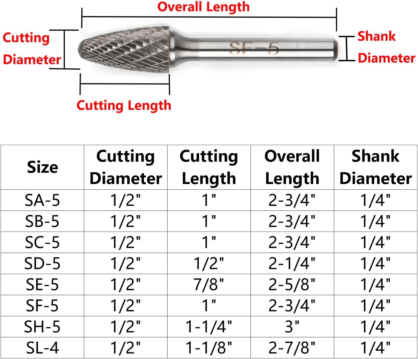 8PCS Carbide Burr Set 1/4" Shank, Double Cut Tungsten Carbide Rotary Tool Attachment Kit Rasp Accessories for Die Grinder Metal Wood Carving, Engraving, Polishing, Deburring