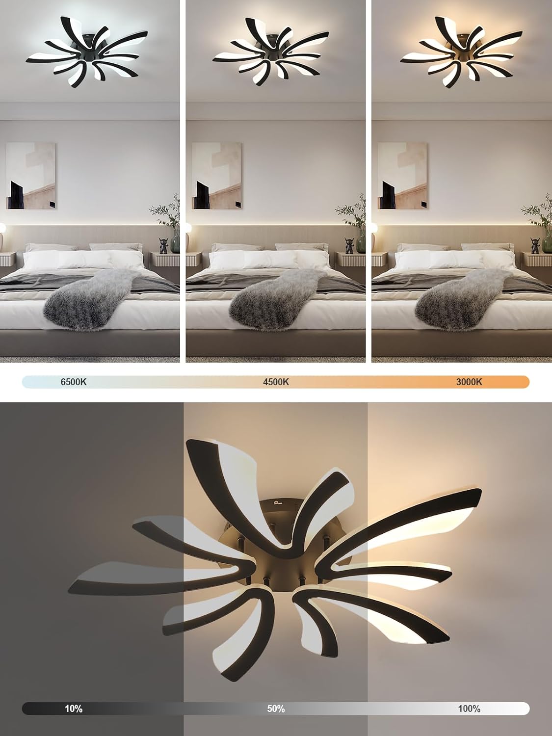 Três imagens mostrando a luminária de teto Goeco em diferentes temperaturas de cor (6500K, 4500K, 3000K) e um controle deslizante ilustrando o ajuste de brilho de 10% a 100%.