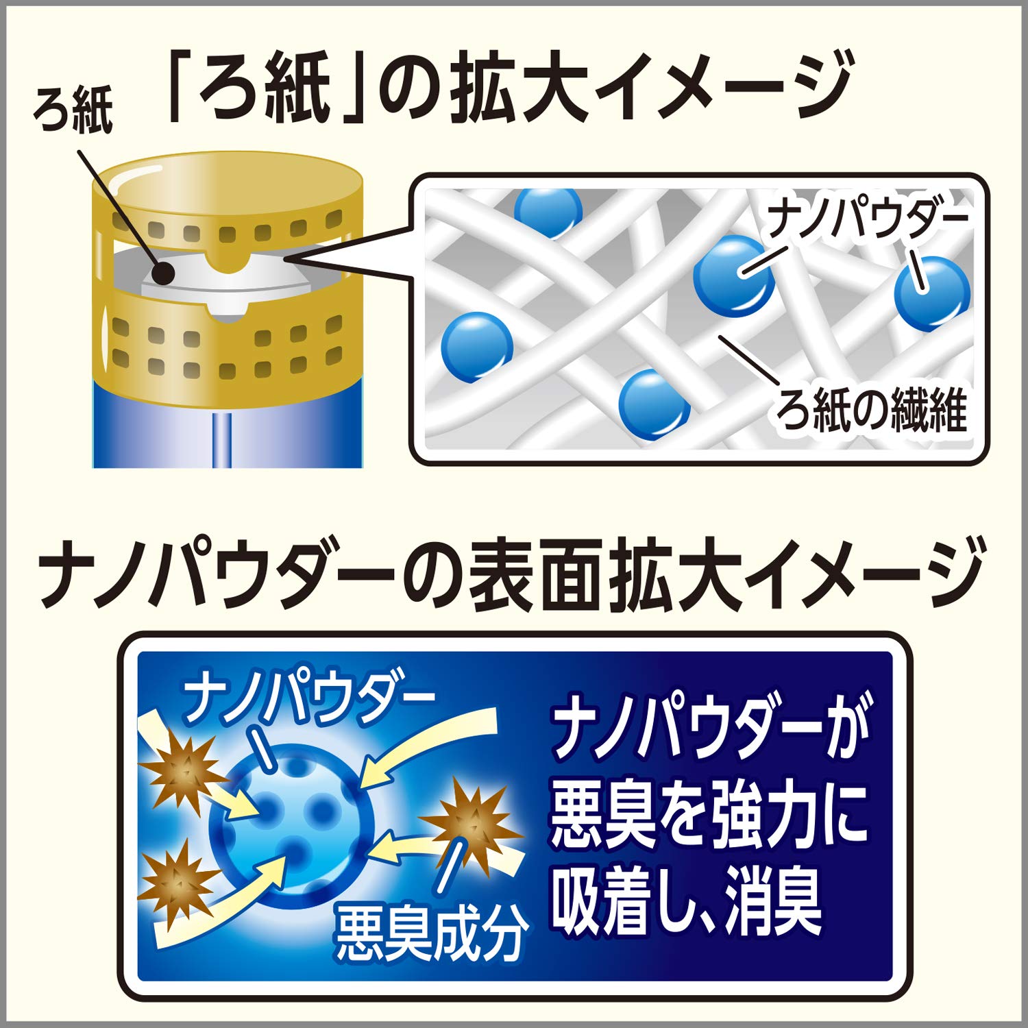 Amazon | 【まとめ買い】トイレの消臭力 プレミアムアロマ トイレ用