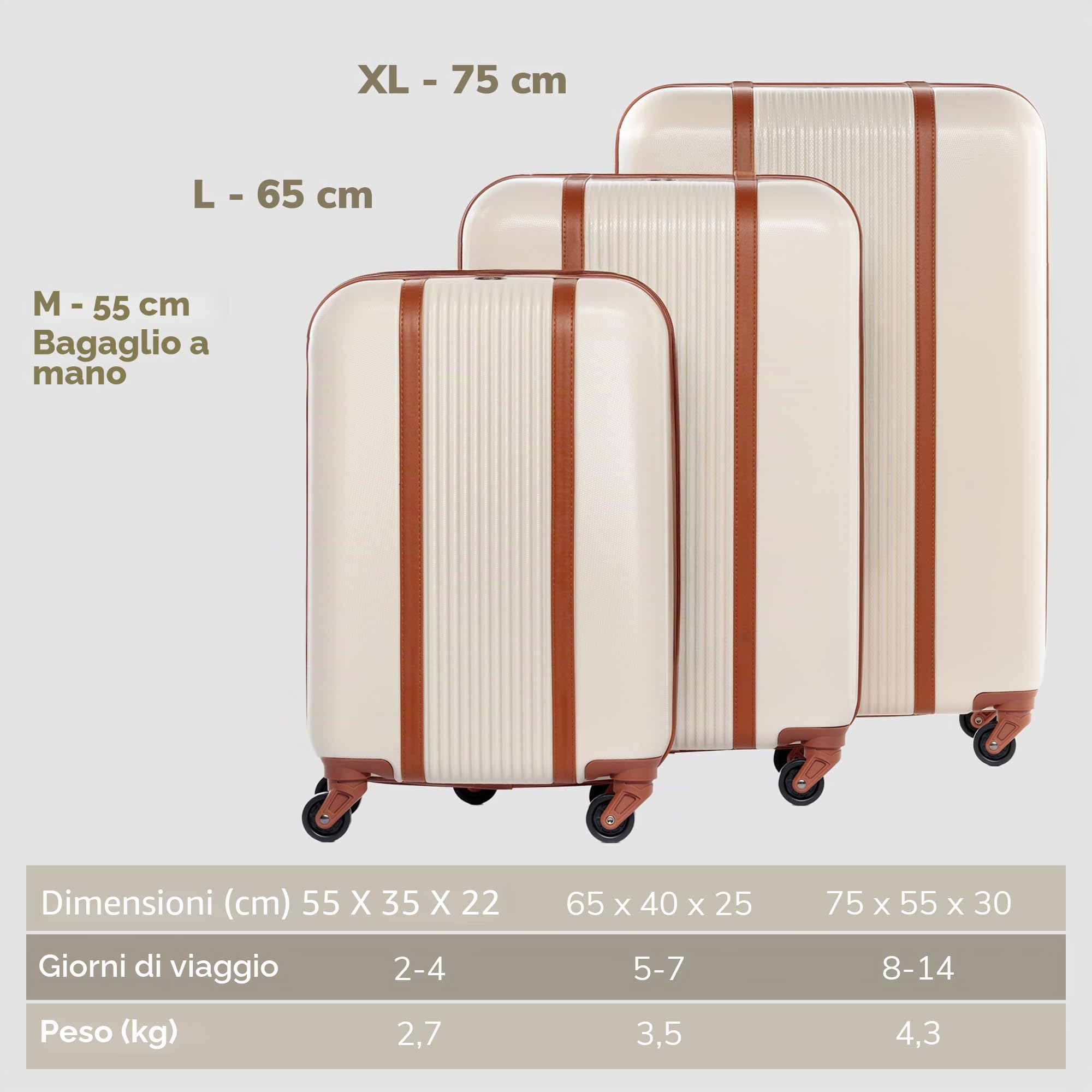FERGÉ set di 3 valigie viaggio MILANO - bagaglio rigido dure leggera 3 pezzi valigetta 4 ruote beige
