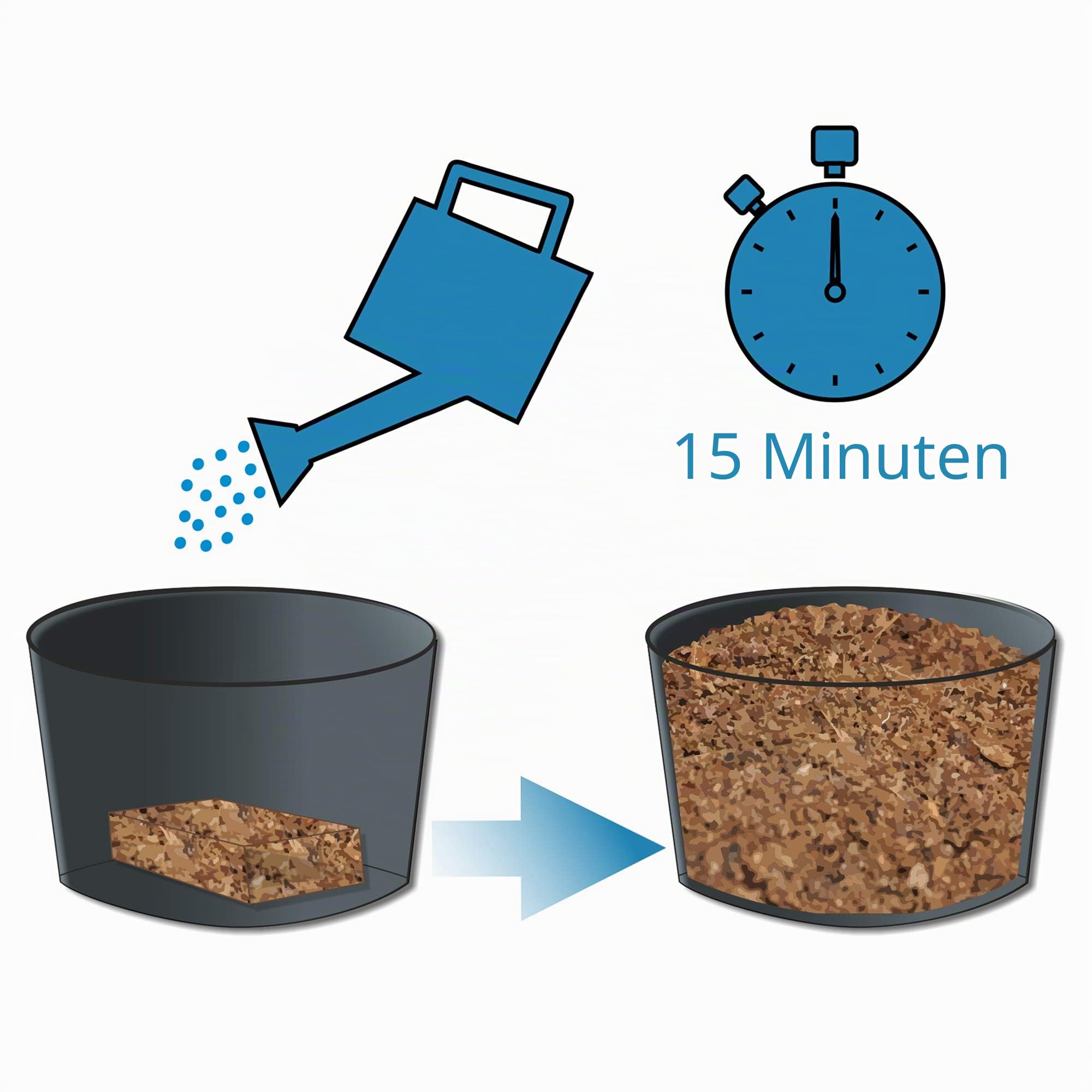yourGEAR feinkörnige Kokoserde 108 L - 12x650g gepresste Blumenerde nachhaltige Aussaaterde aus Kokosfasern 100% Bio ungedüngt torffrei