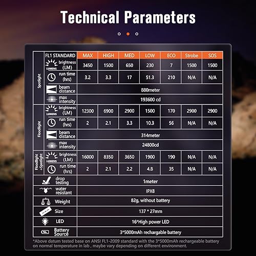 Miniatura 4 de NICRON Linternas recargables B400 de 16000 lúmenes altos, 3280 pies de largo alcance, linterna LED súper brillante tipo C cargada, 6 modos de larga