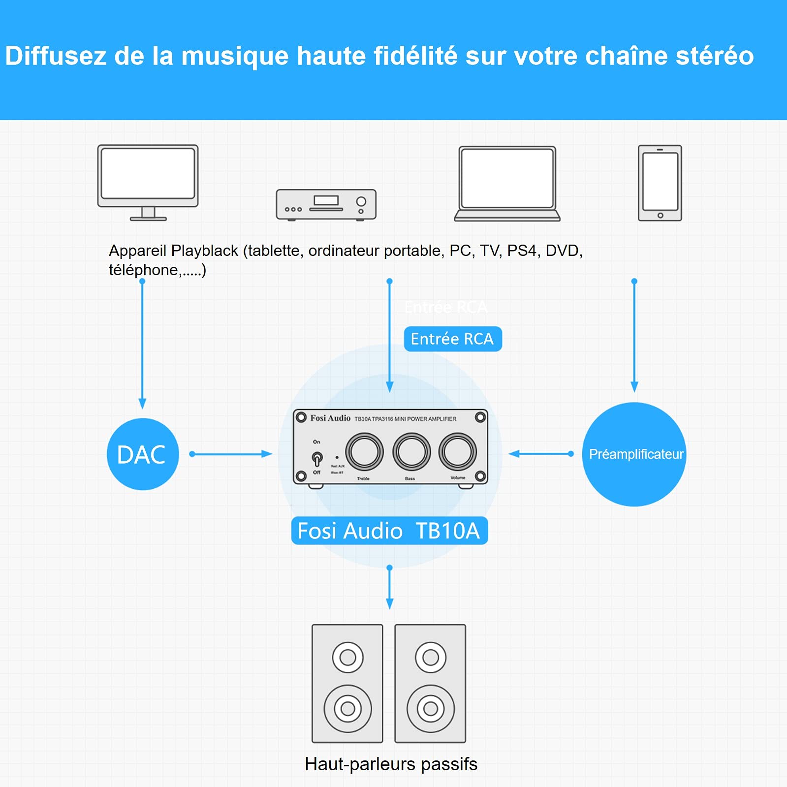 Fosi Audio TB10A Amplificateur Récepteur Audio Stéréo 2 Canaux Mini Ampli Intégré Hi-Fi Classe D 2.0CH pour Enceintes de Salon 100W x2 avec Contrôle des Basses et des Aigus TPA3116