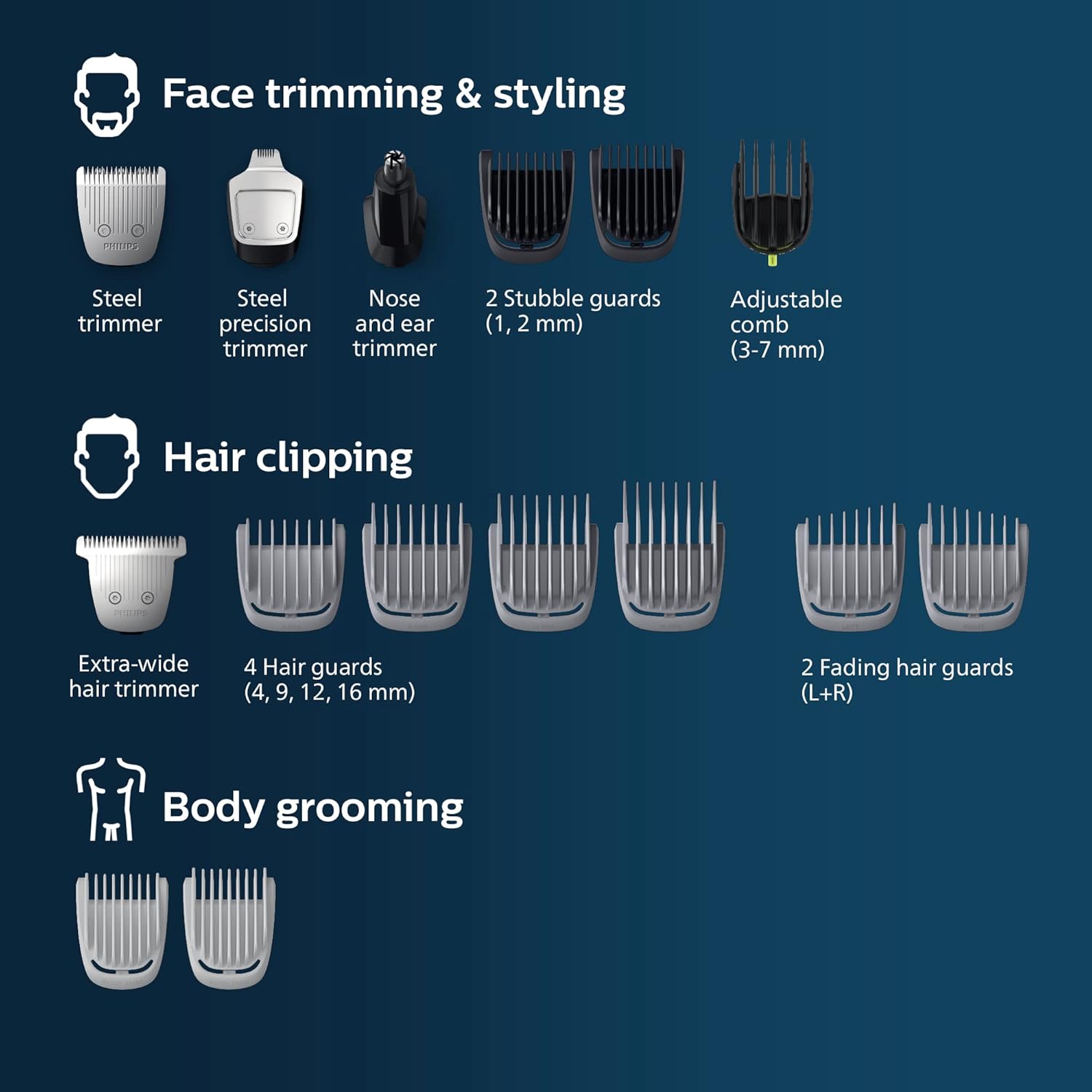 Philips Norelco Multigroom 5000 Series, All-in-One Trimmer and Hair Clipper, 18-Piece Men's Grooming Kit for Beard, Face, Hair, Body and Intimate Areas, No Blade Oil Needed, Model MG5910/49 - Image 2