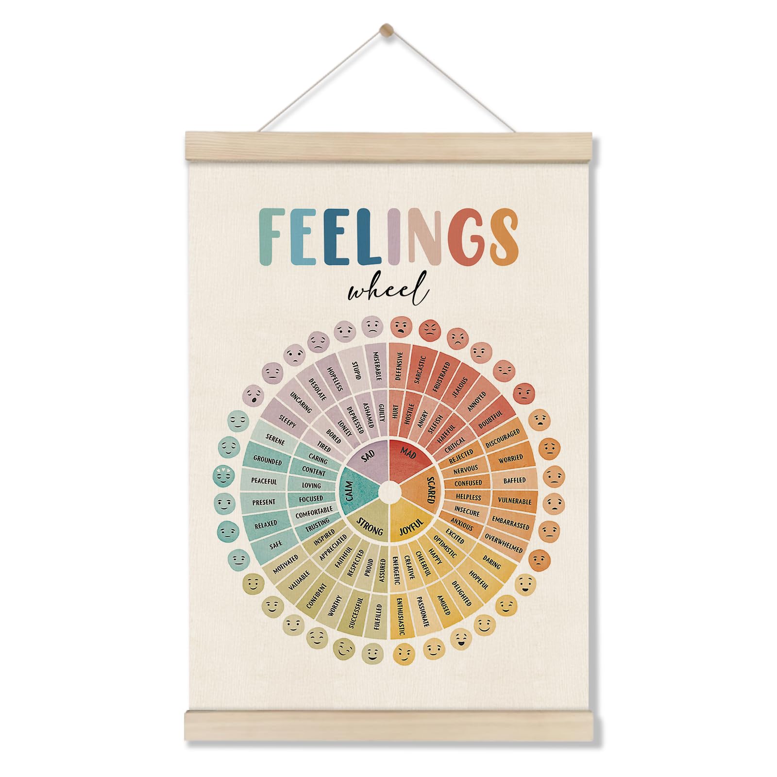 Feelings Wheel Poster Hanger Frame, Mental Health Posters, Feelings Chart, Therapy Office Decor, Calm Corner Wall Decor, Emotional Learning Wall Art