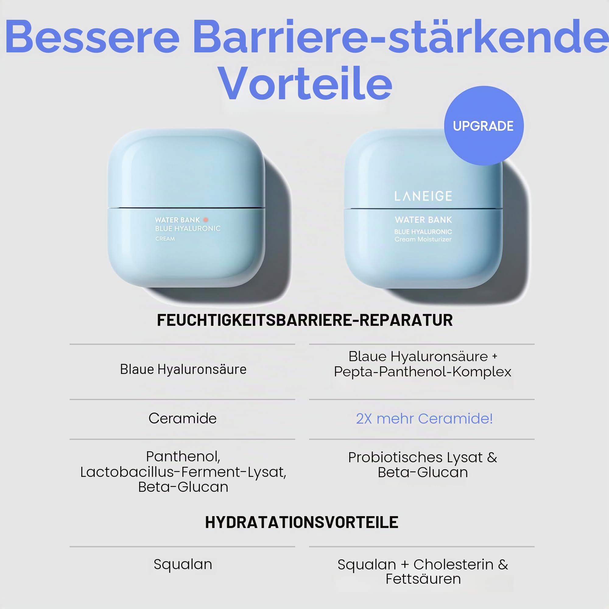 LANEIGE Water Bank Blue Hyaluronic Cream Moisturizer (Feuchtigkeitscreme)