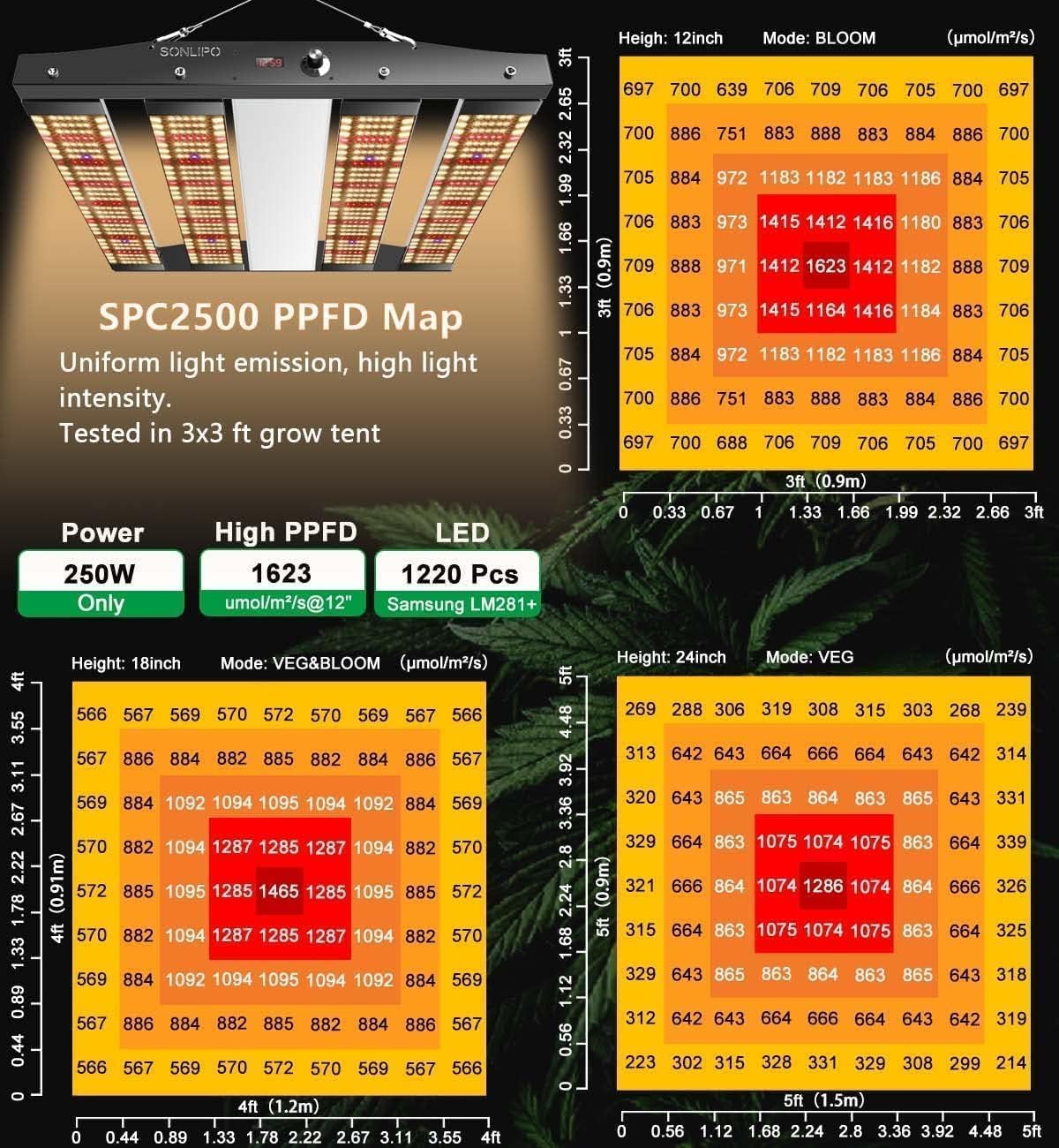 Sonlipo 250W LED Grow Light con 3 Modalità Spettro Completo, 1220 LEDs, Timer Dimmerabile - Copertura 90x90cm per Coltivazione Indoor di Piante, Verdure e Erbe