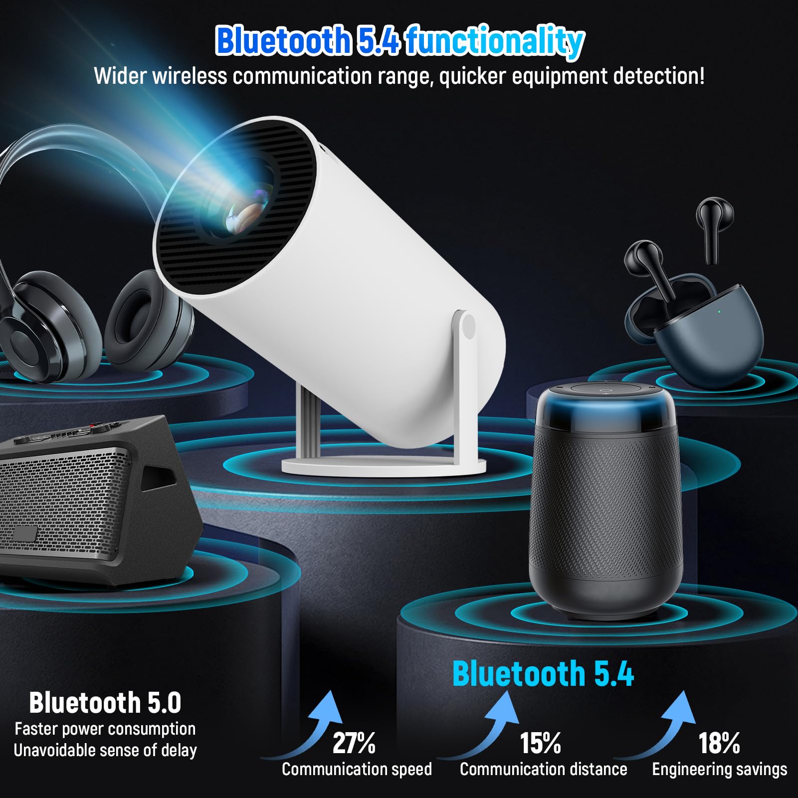 Videoprojecteur avec Android 11 Mini Projecteur WiFi 6 Bluetooth Retroprojecteur 4k 120 ANSI Lumens Projecteur Video Compatible Telephone/TV/HDMI/USB Rotatif à 180°