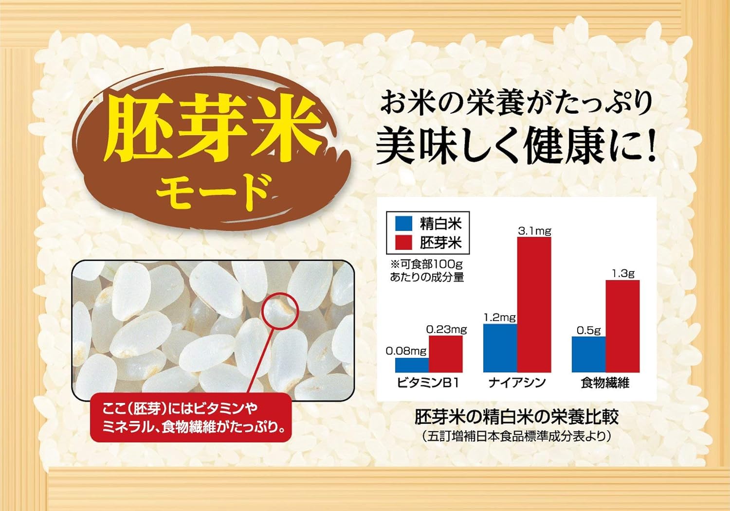 Satake Magic mill kitchen for rice mill pearl white RSKM300