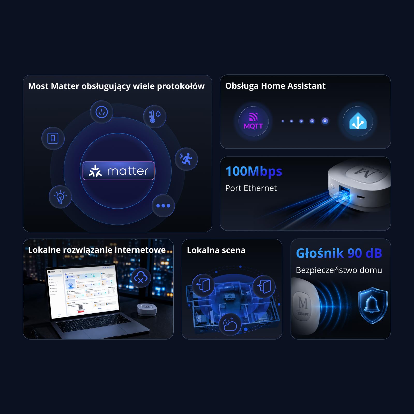 SONOFF Bridge Max Mostek Inteligentnego Domu (Bridge-M) | Matter Bridge i bramka Zigbee dla Apple Home, Alexa, Google Home, RJ45 Ethernet i Wi-Fi, sterowanie lokalne