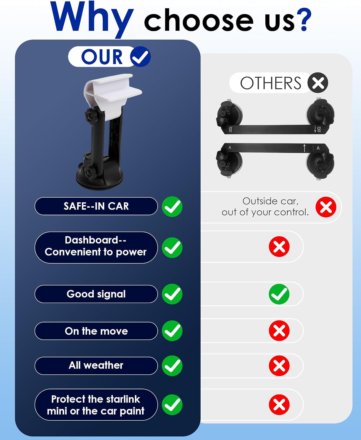 For Starlink Mini Car Mount,Starlink Mini Suction Cup Mount Kit Accessories for Dashboard Magnetic Roof RV Roof Rack Dash Pole Starlink Bracket Adapter Antenna Protective Satellite Silicone Mounting image 3